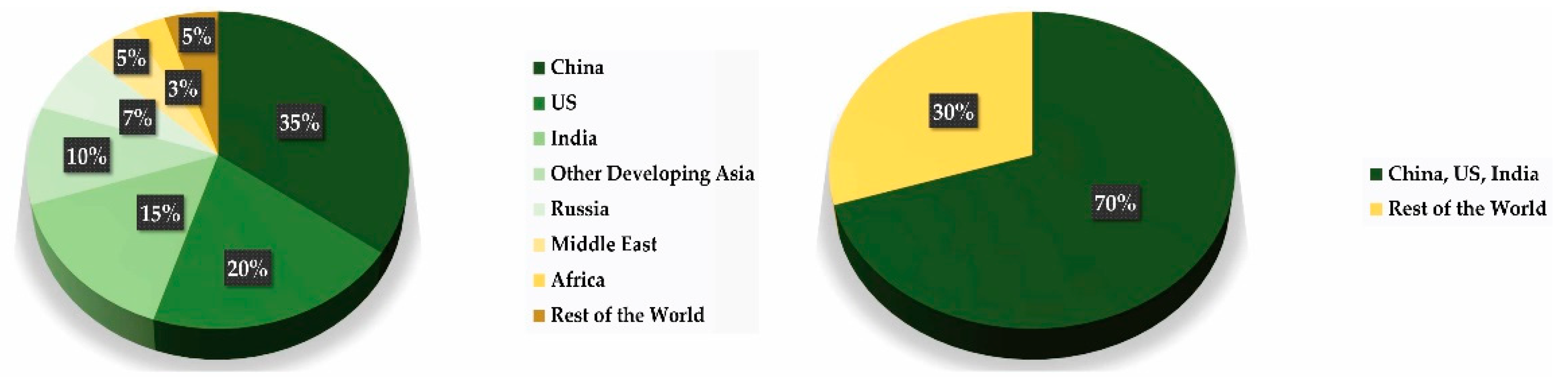 Sustainability 14 00560 g007