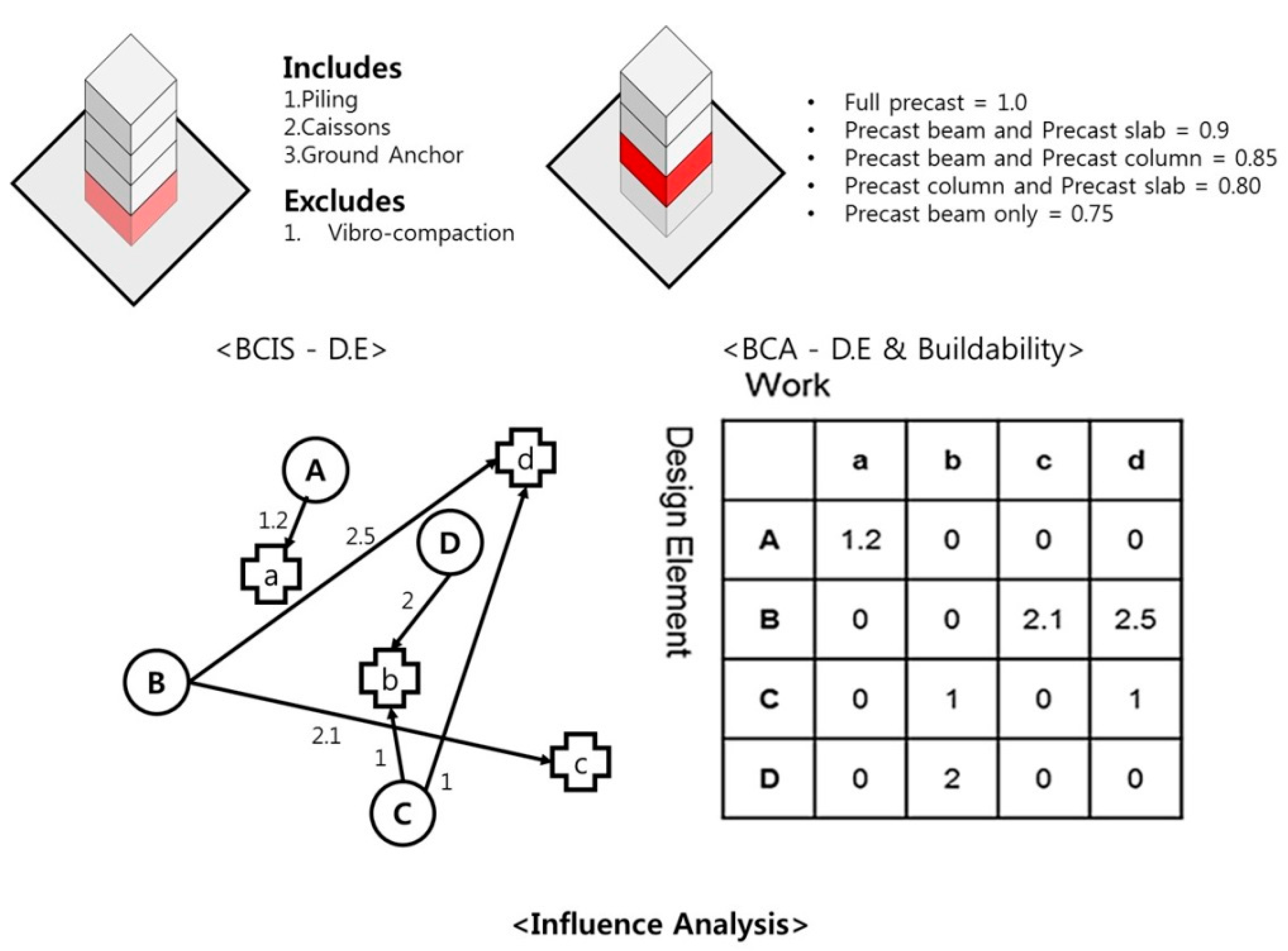 Sustainability 14 00564 g001