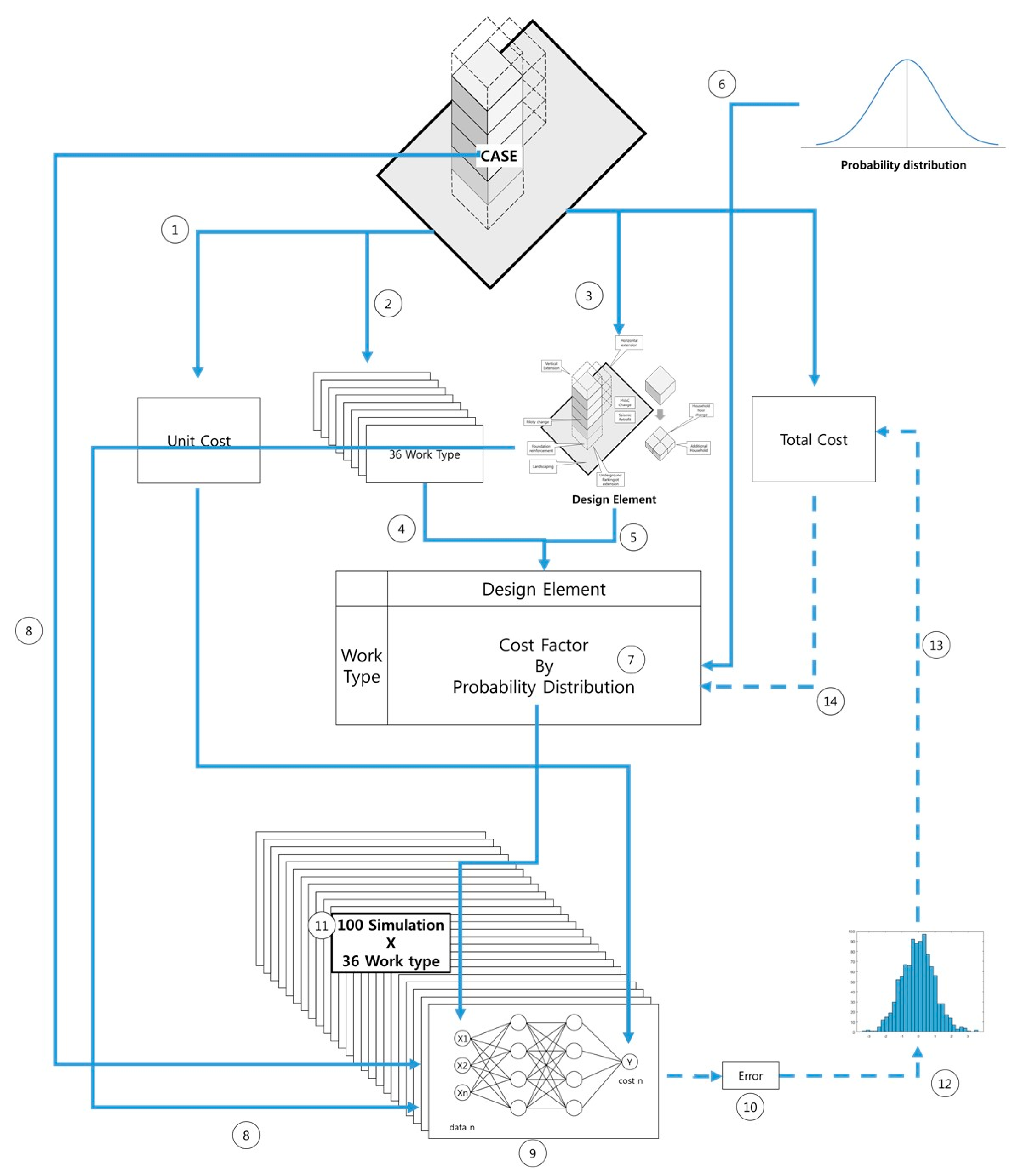 Sustainability 14 00564 g003