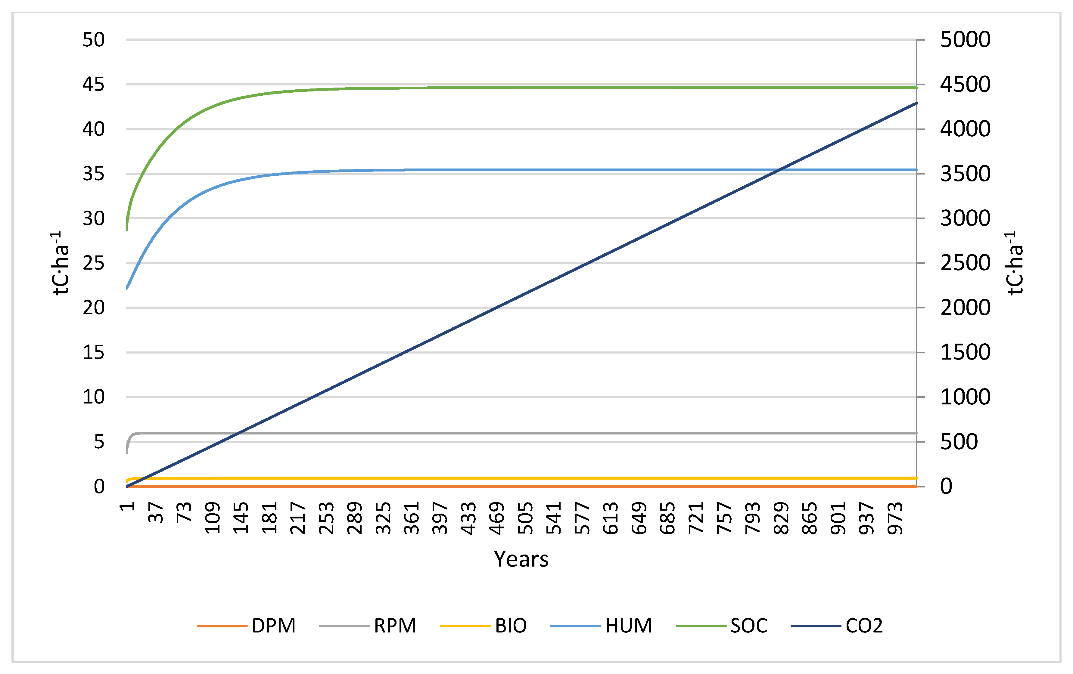 Sustainability 14 00569 g002