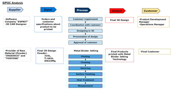 Sustainability 14 00581 g002 550
