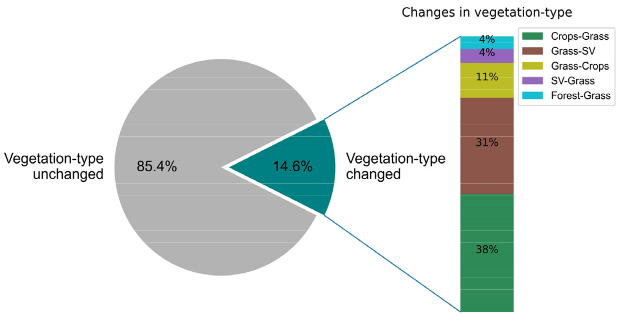 Sustainability 14 00582 g009