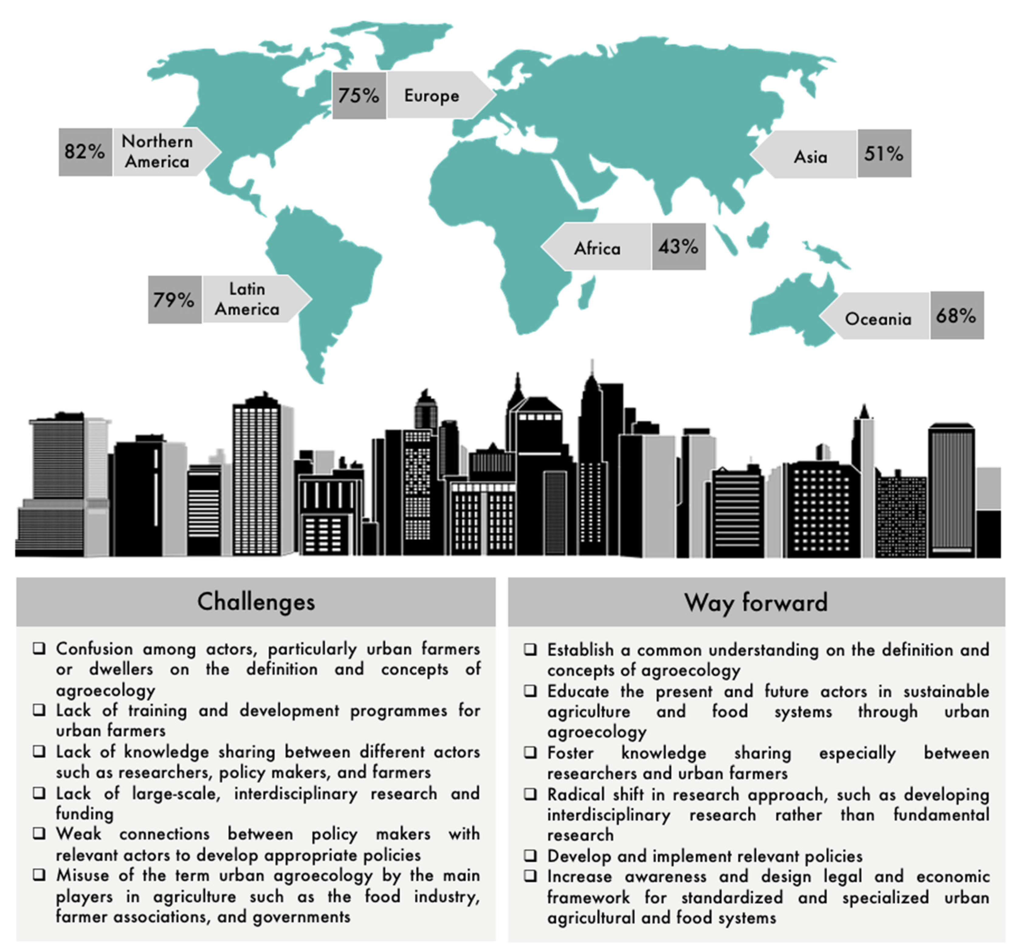 Sustainability 14 00590 g003