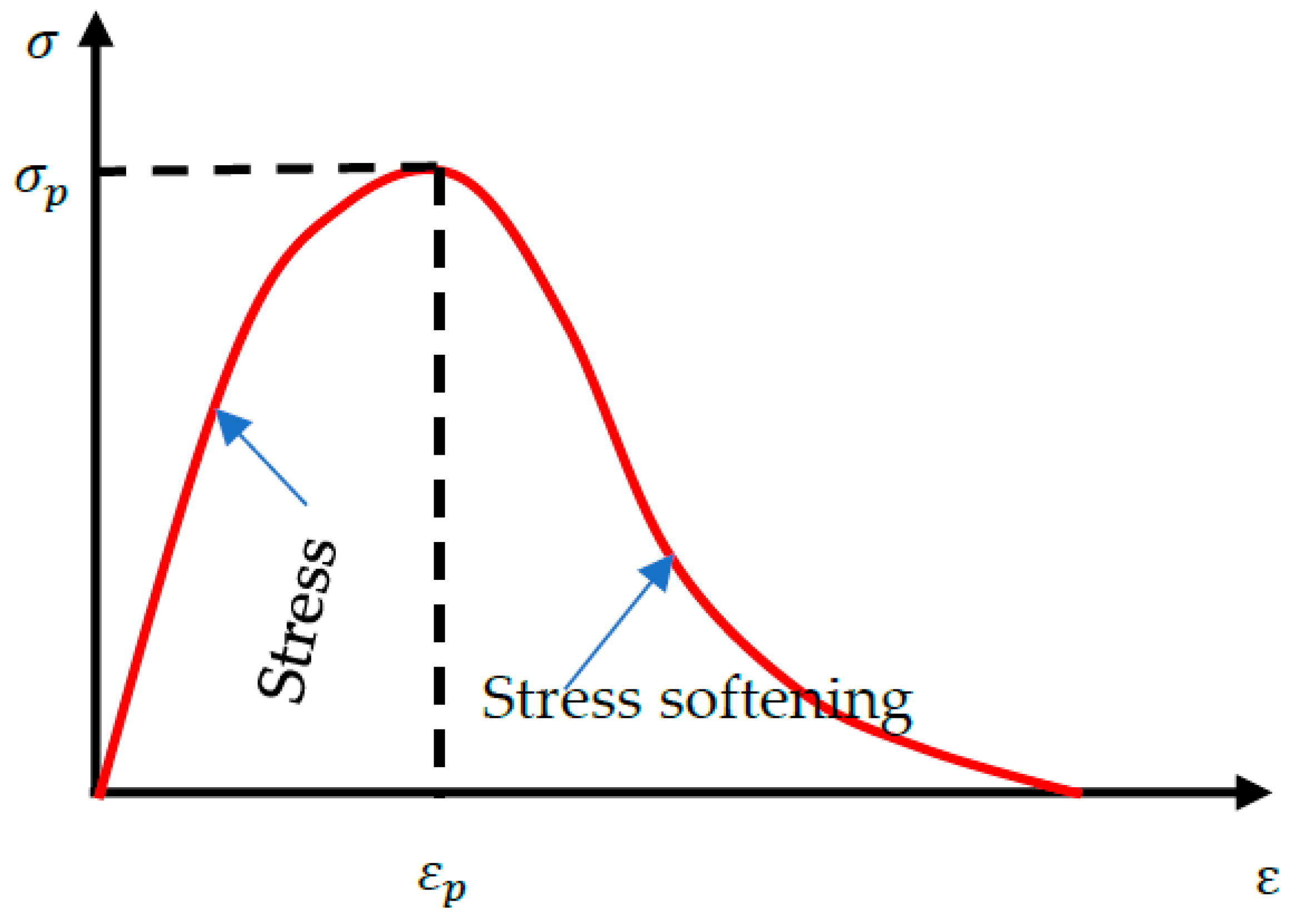 Sustainability 14 00592 g001