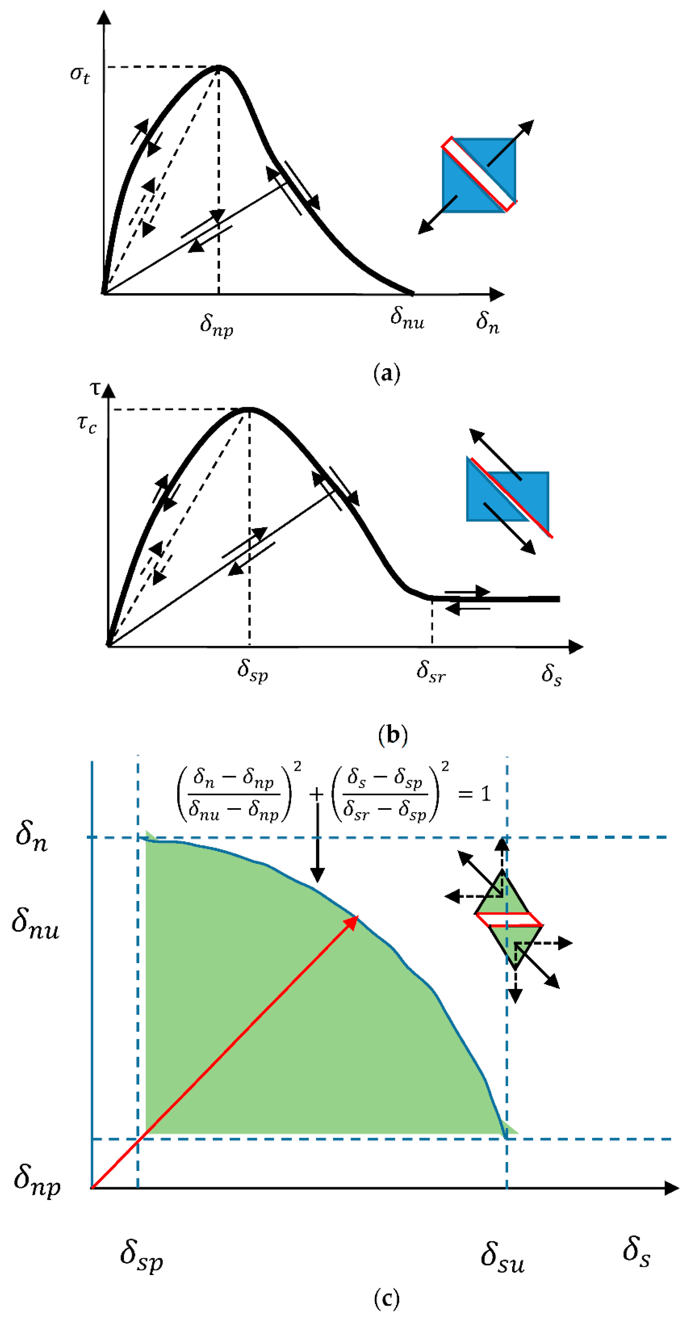 Sustainability 14 00592 g003