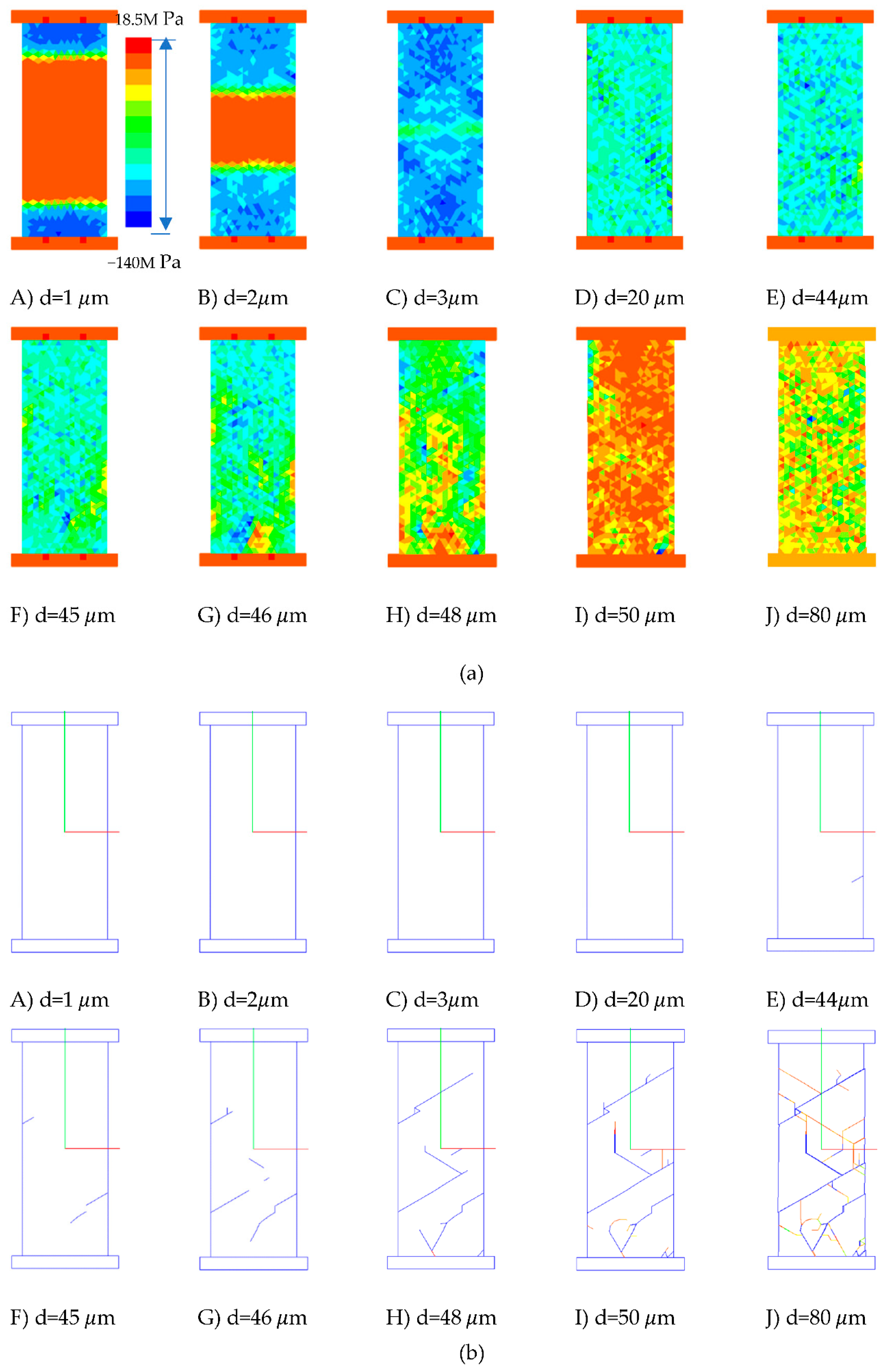 Sustainability 14 00592 g005