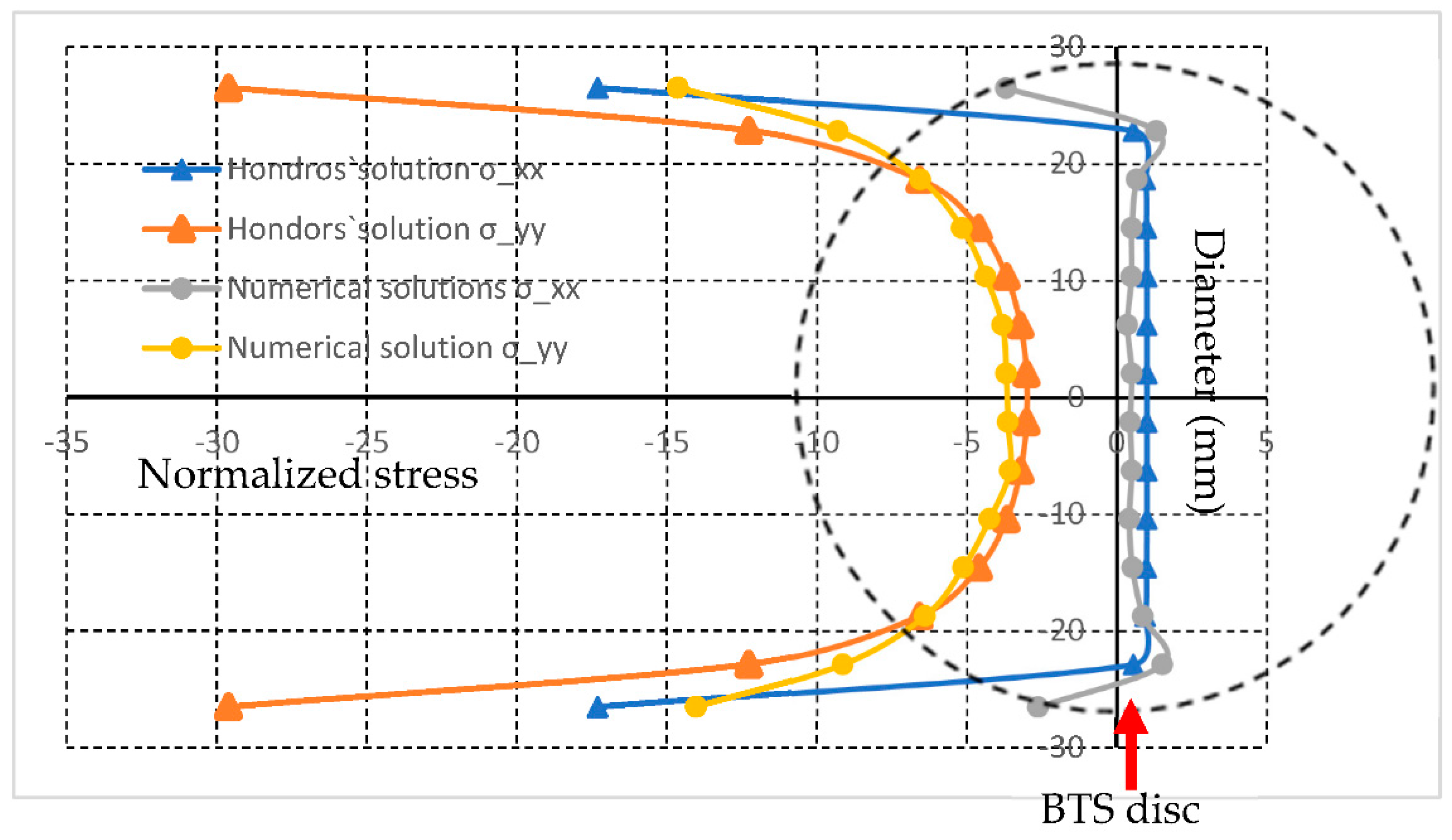 Sustainability 14 00592 g010