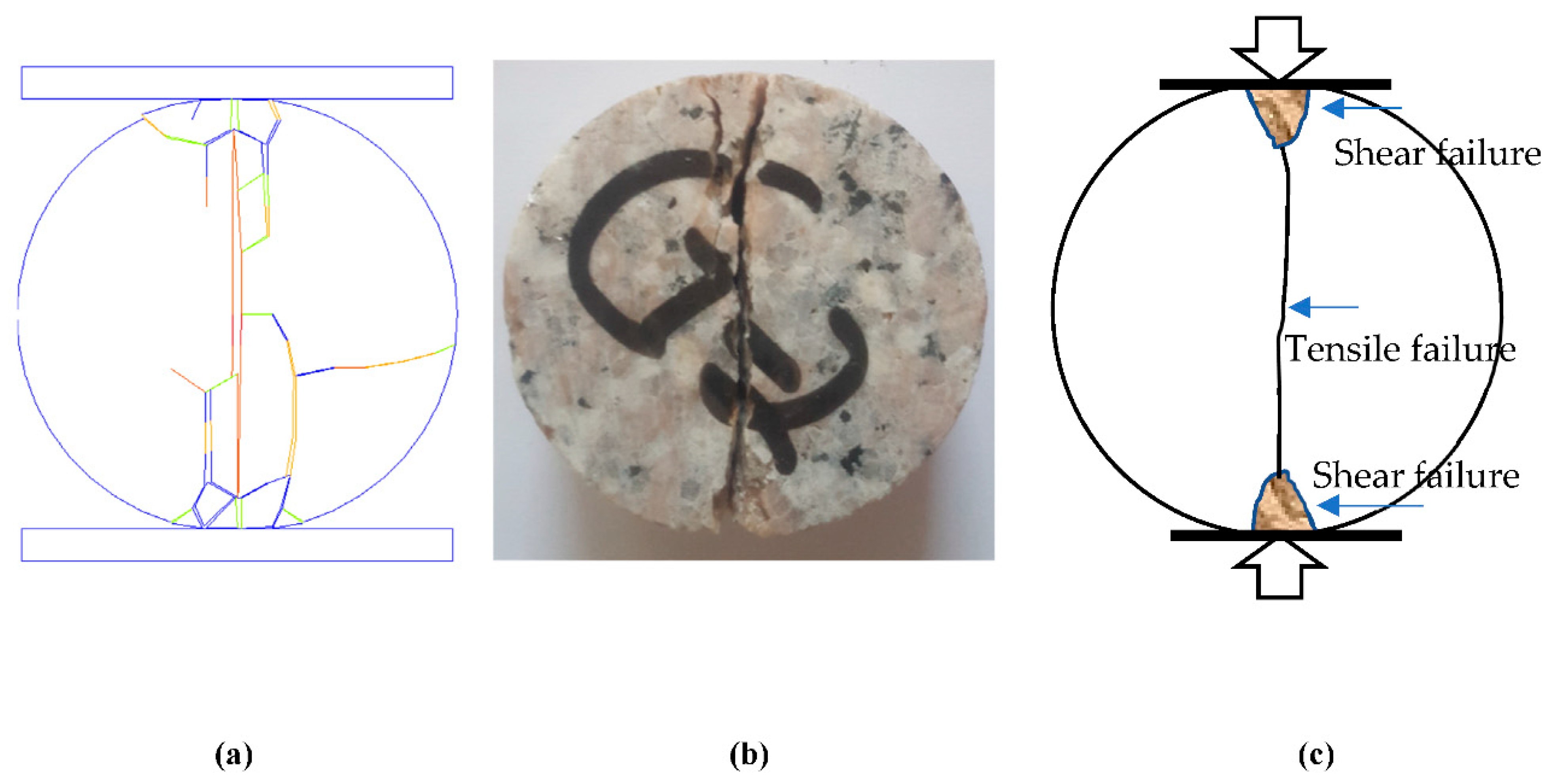 Sustainability 14 00592 g011