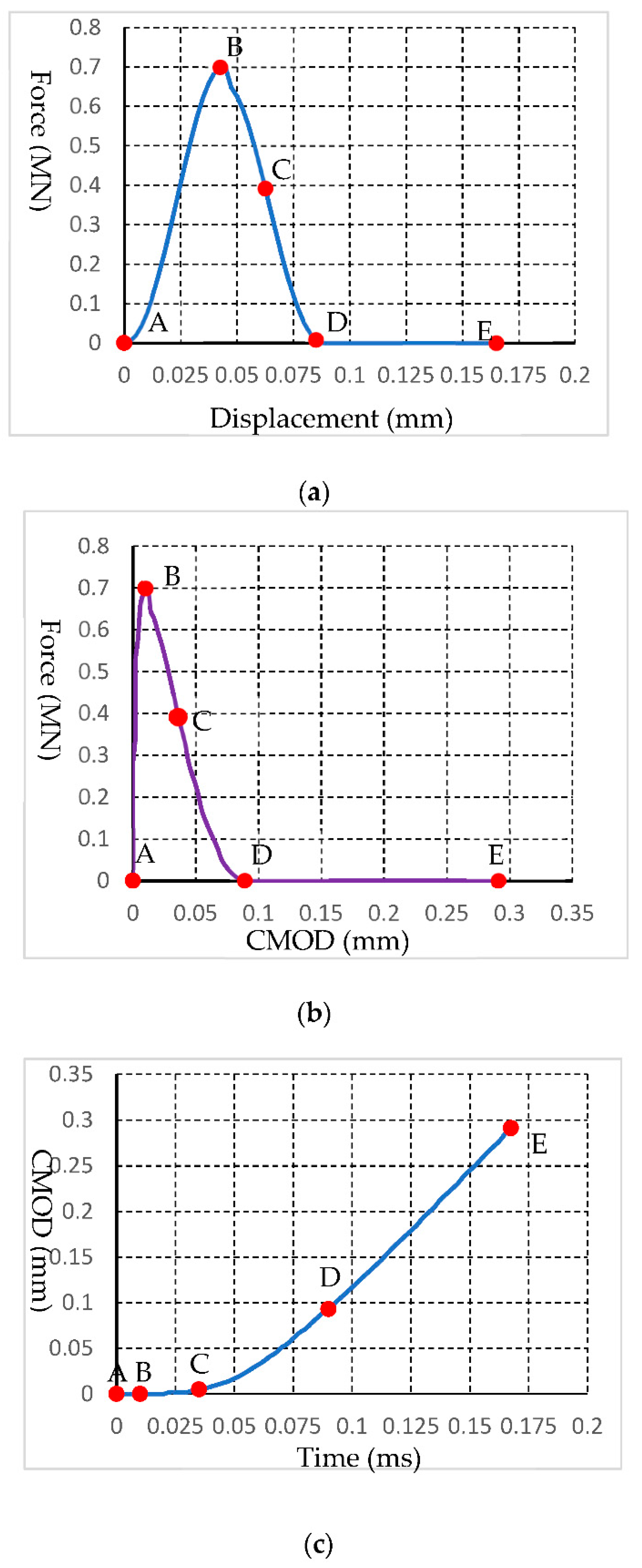Sustainability 14 00592 g015