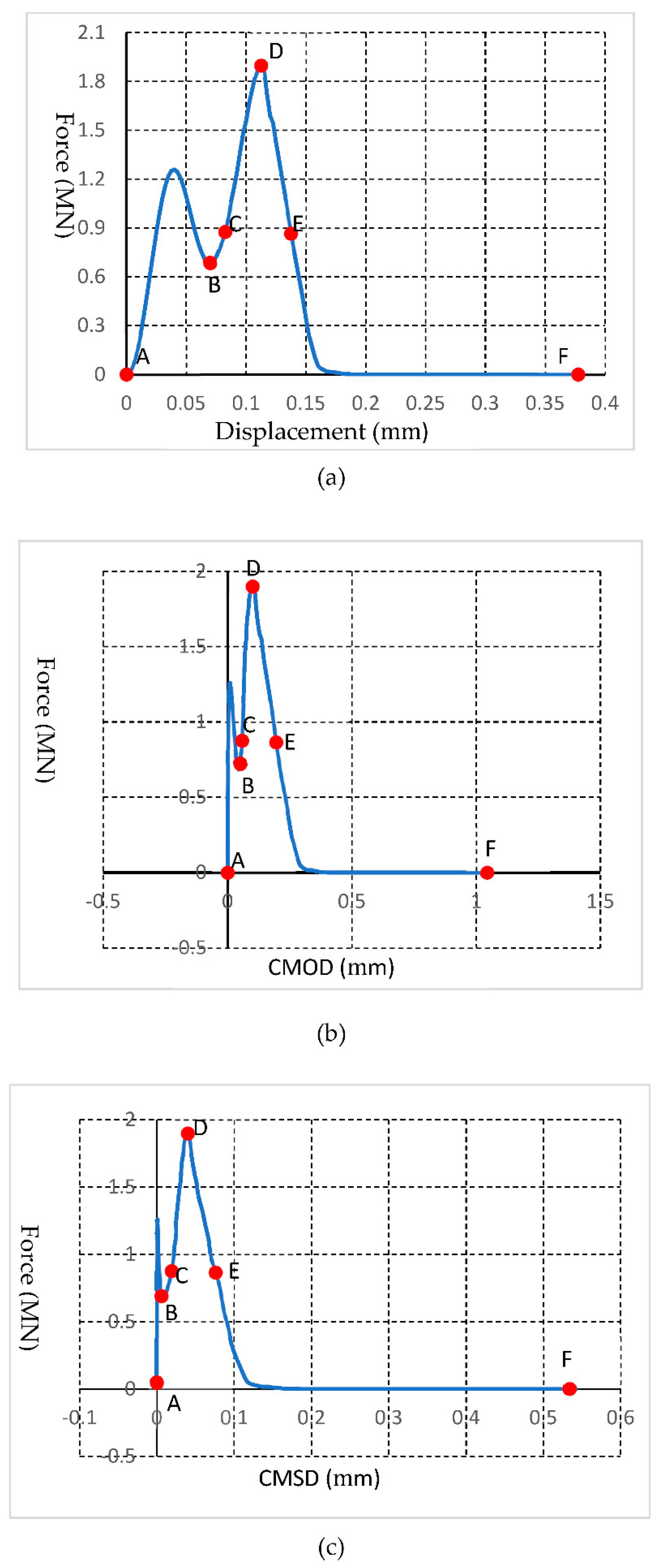 Sustainability 14 00592 g017