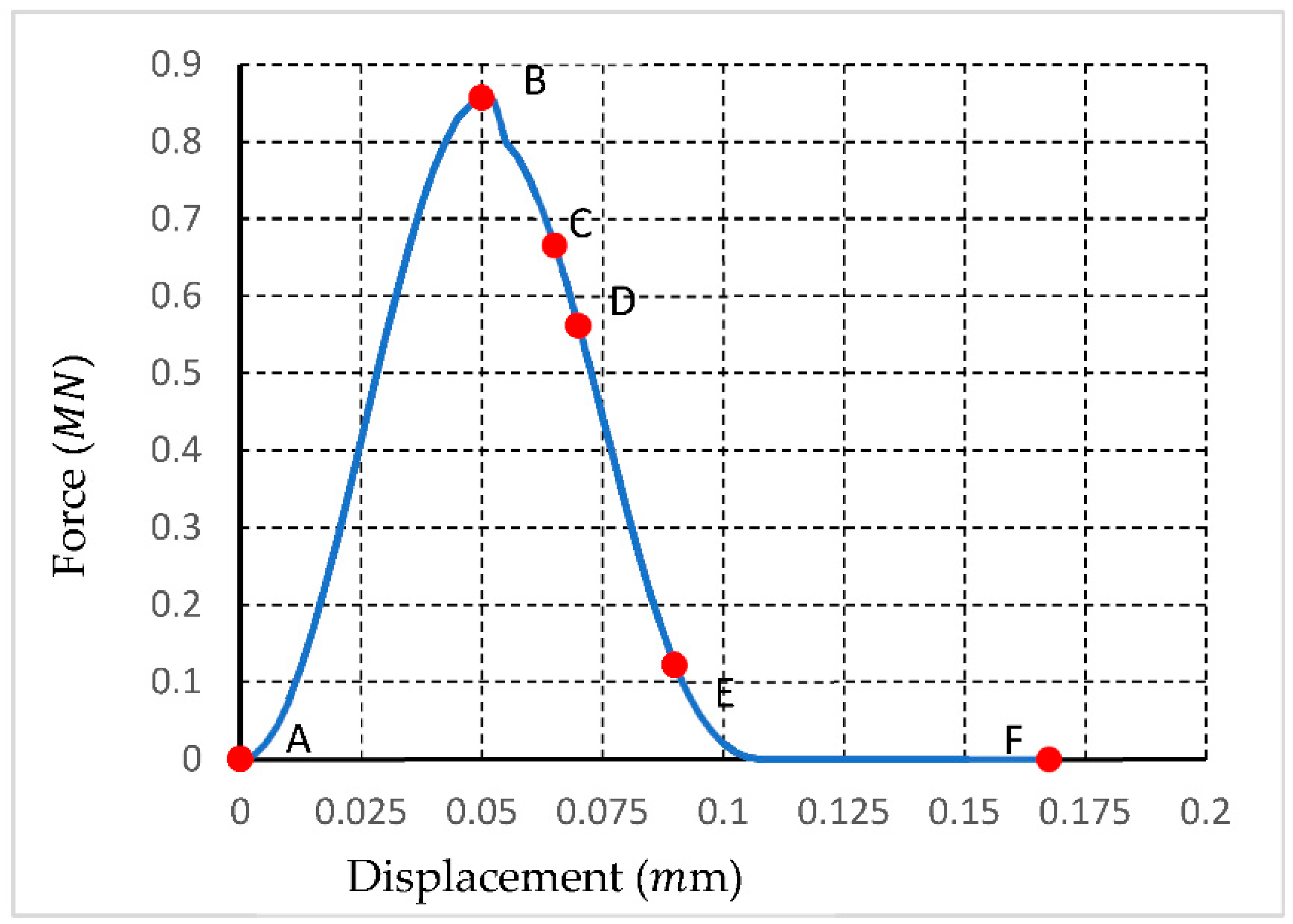 Sustainability 14 00592 g019