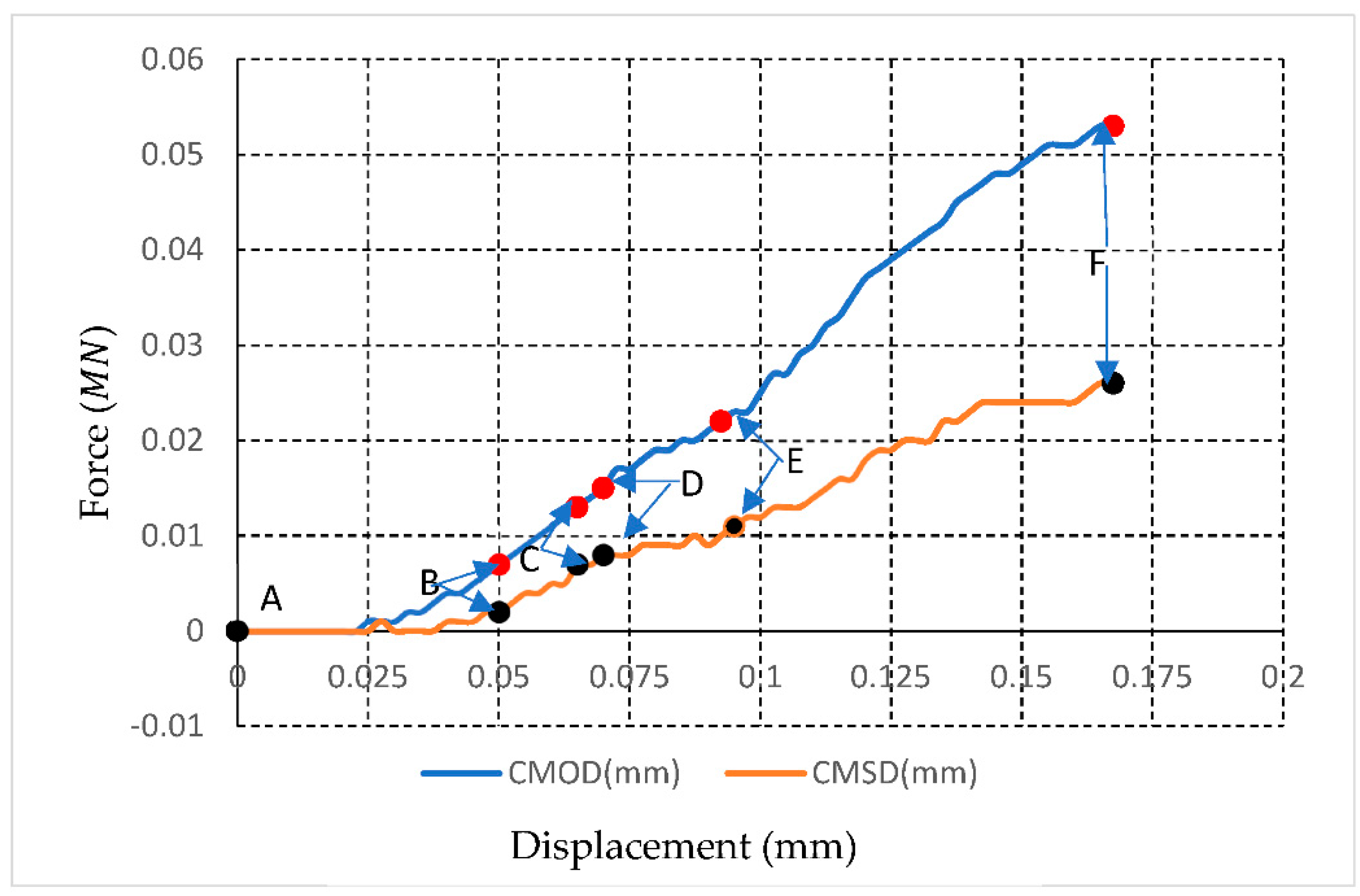 Sustainability 14 00592 g020