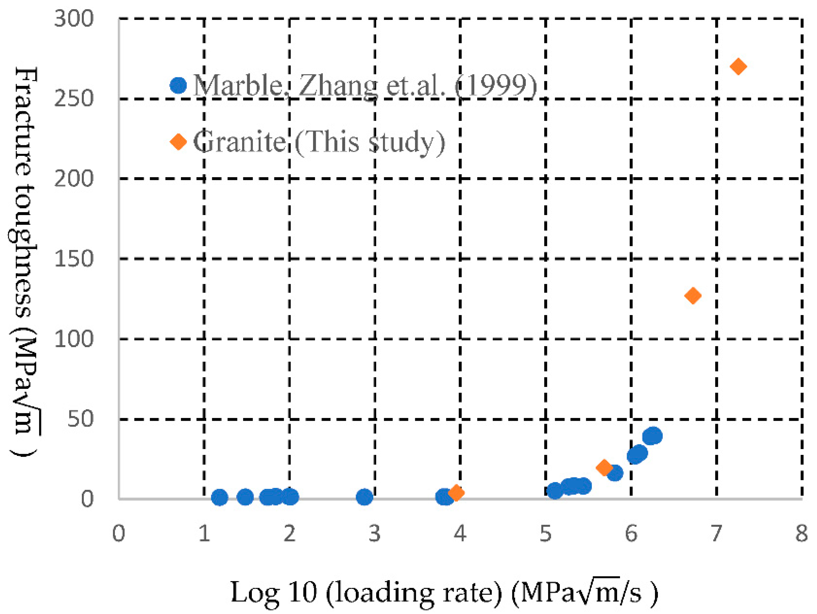 Sustainability 14 00592 g022