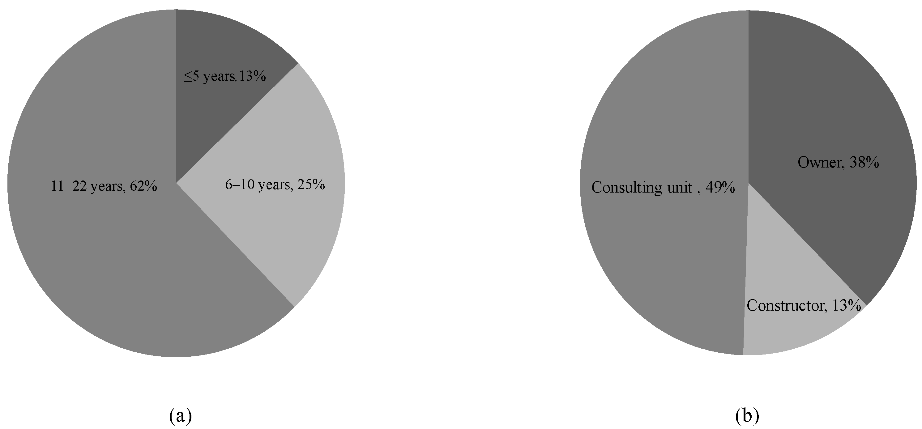 Sustainability 14 00593 g001