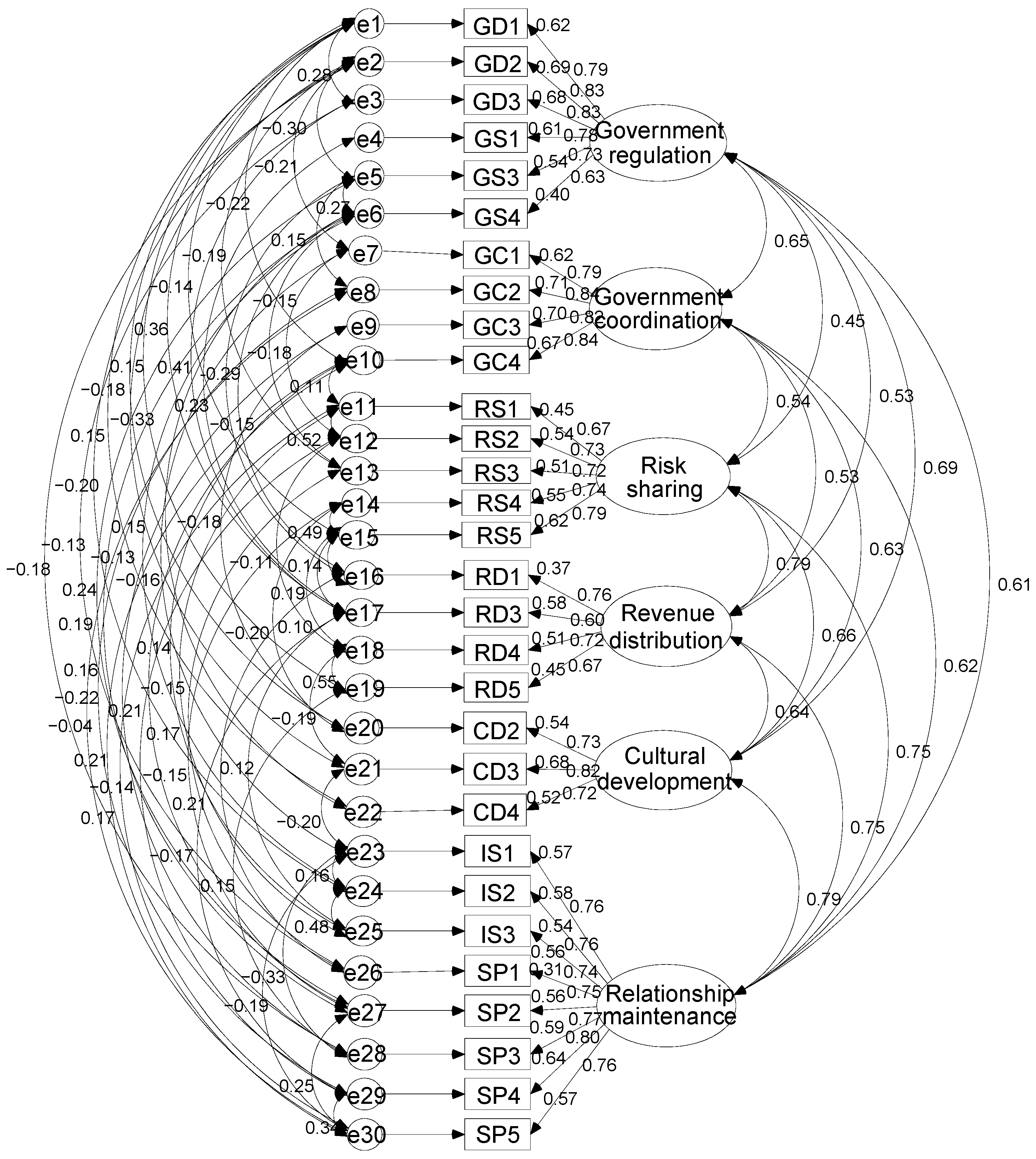 Sustainability 14 00593 g002