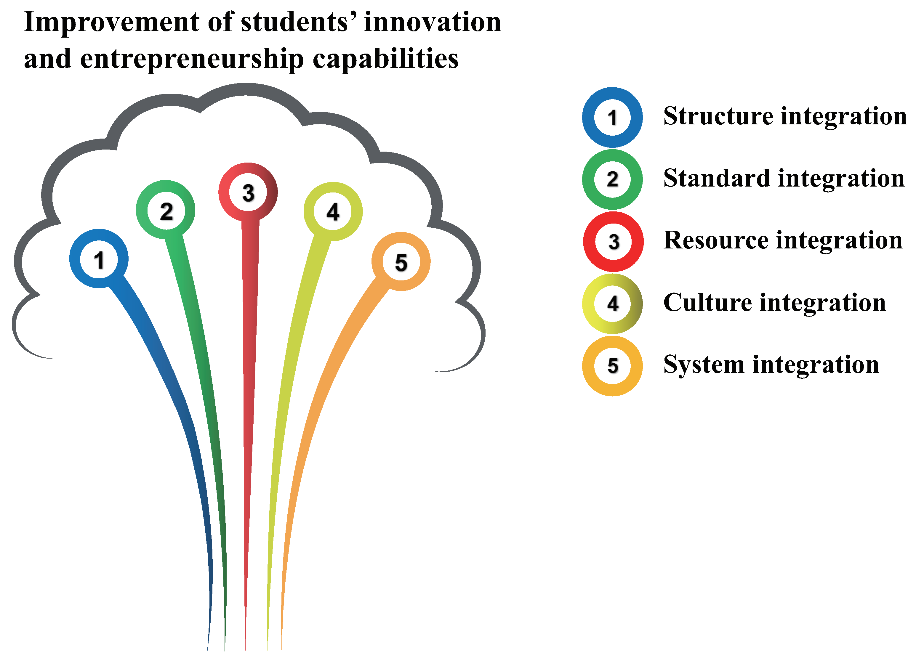 Sustainability 14 00595 g001