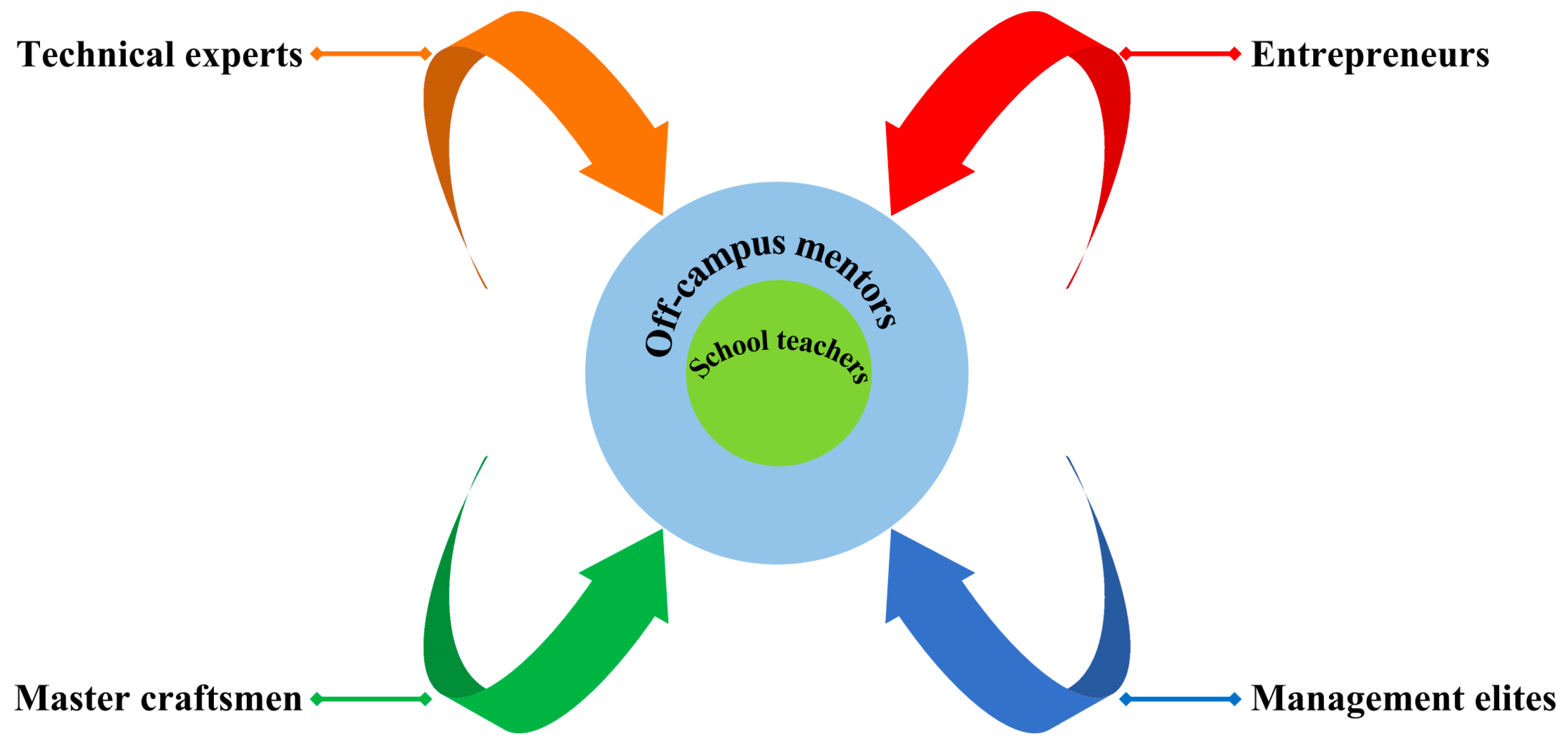 Sustainability 14 00595 g004