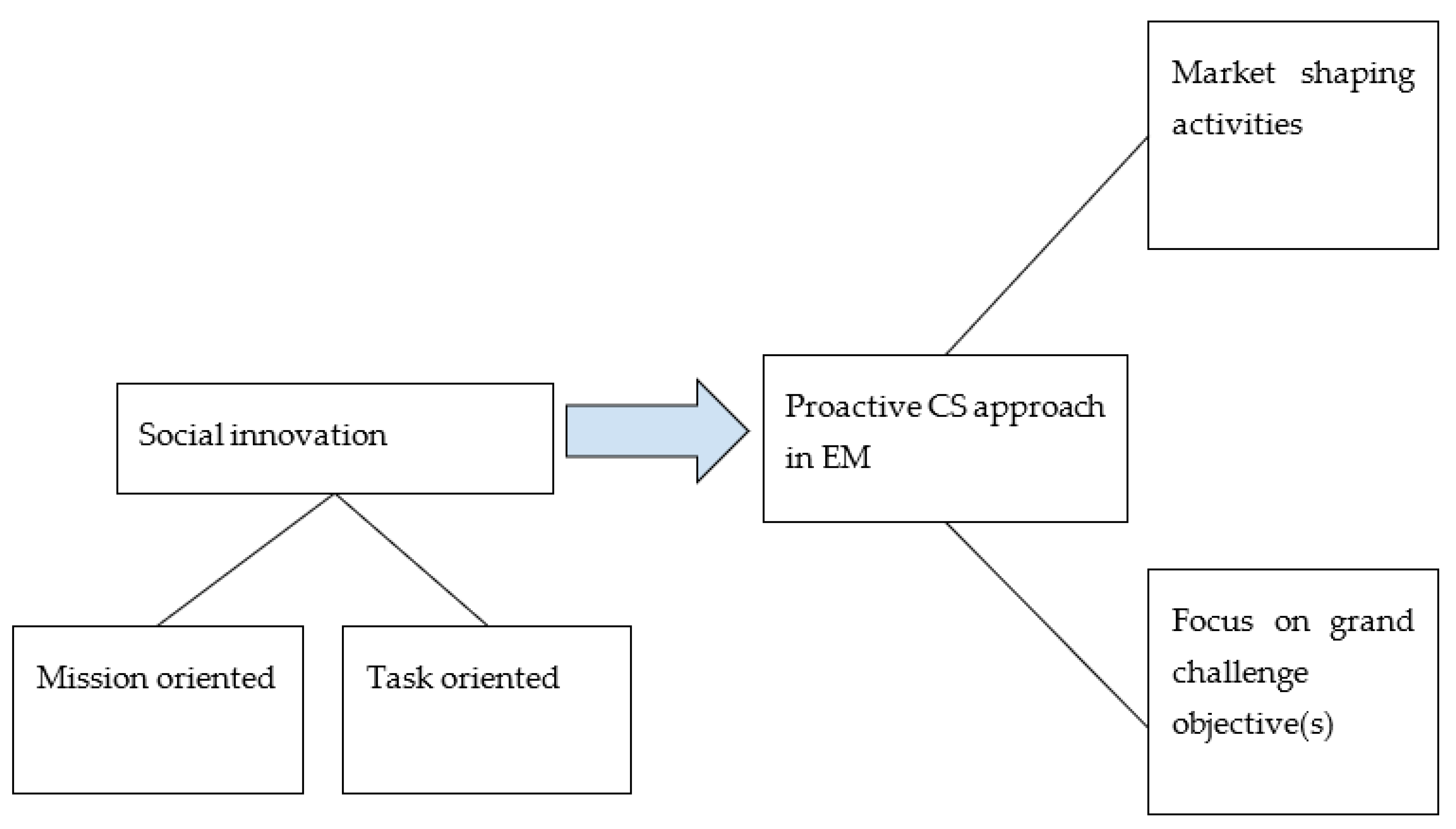 Sustainability 14 00599 g001