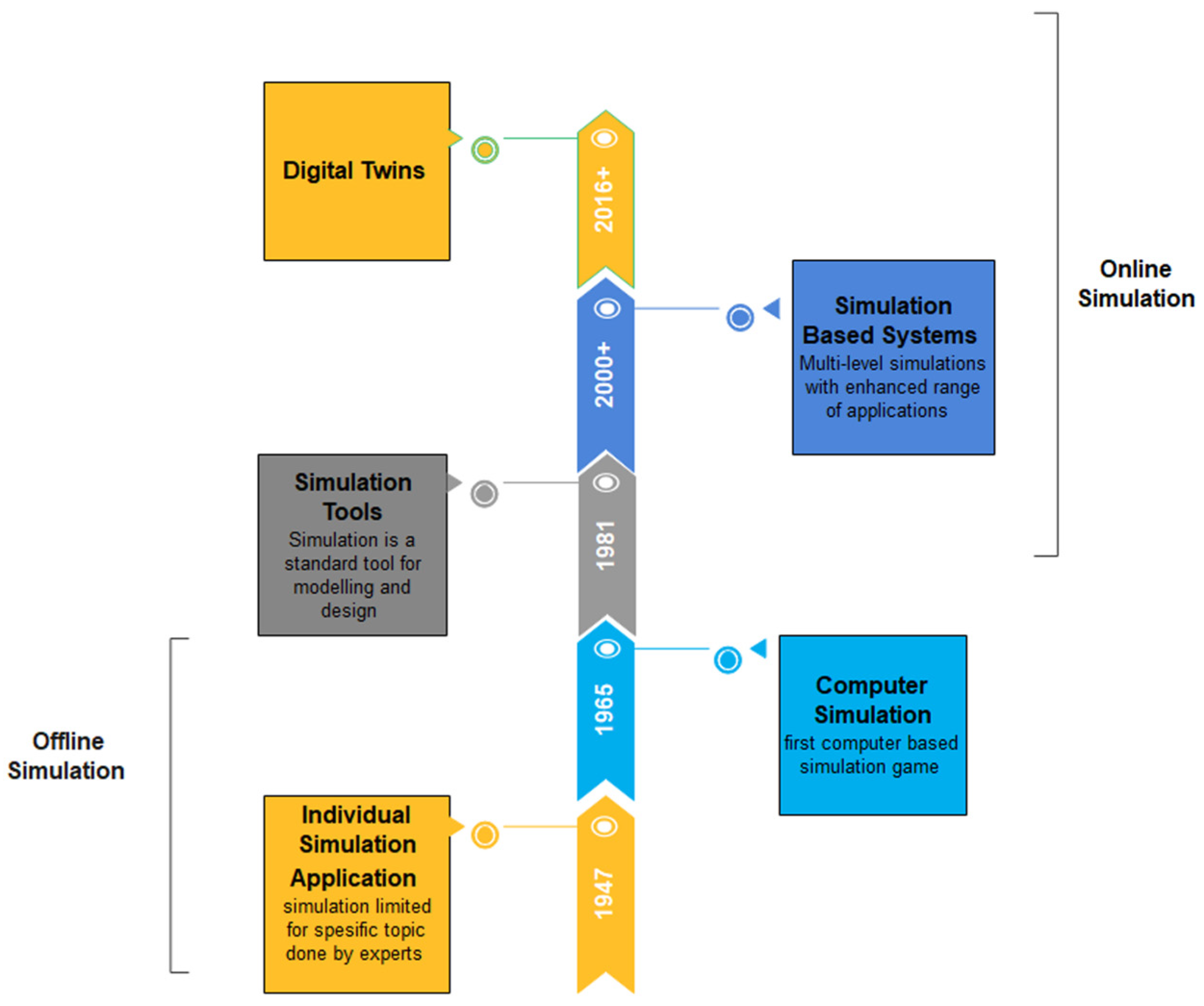 Sustainability 14 00601 g004