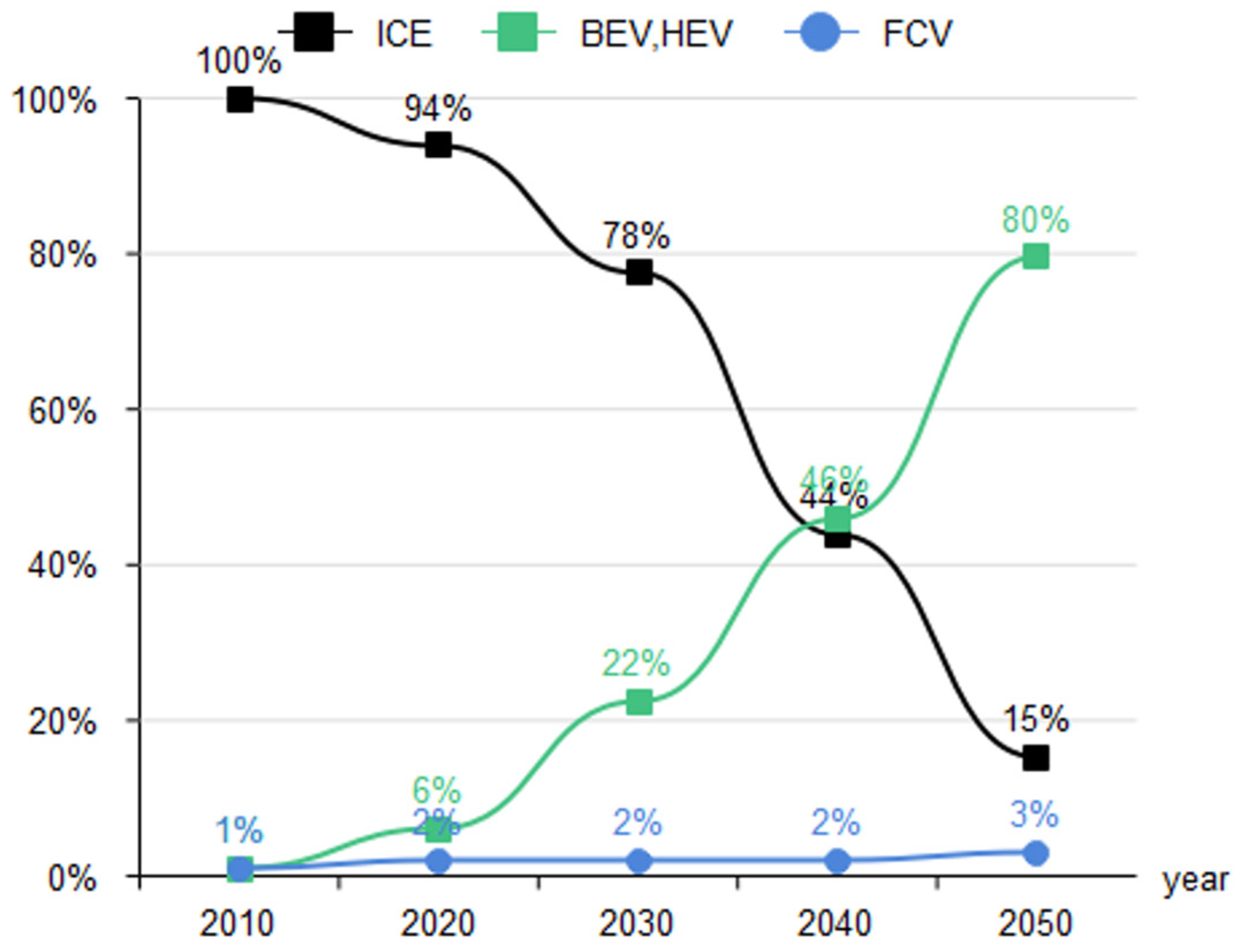 Sustainability 14 00601 g006