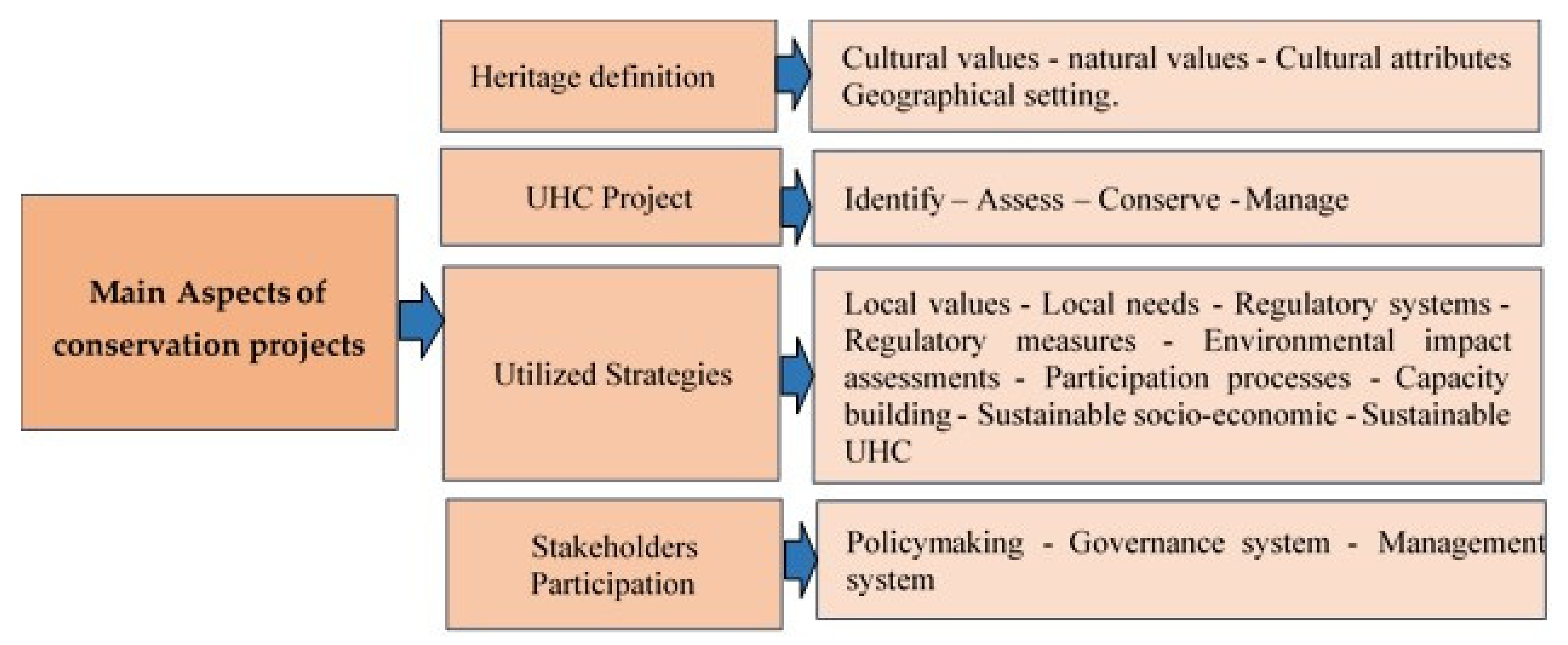 Sustainability 14 00607 g005
