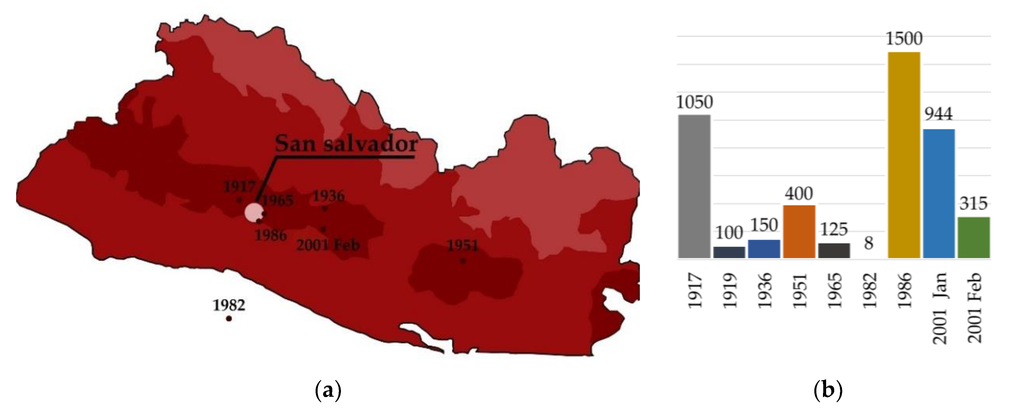 Sustainability 14 00608 g001