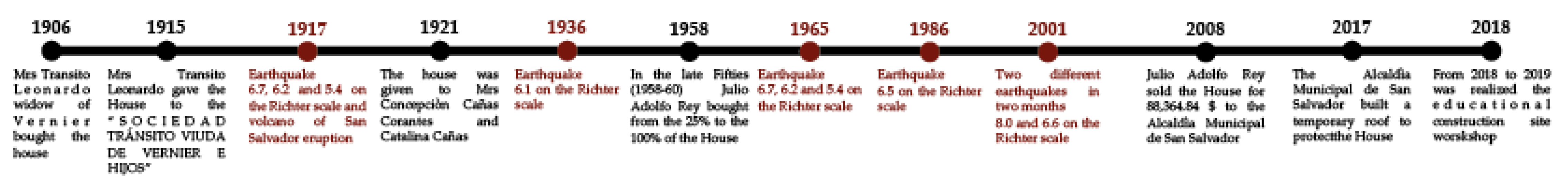 Sustainability 14 00608 g007