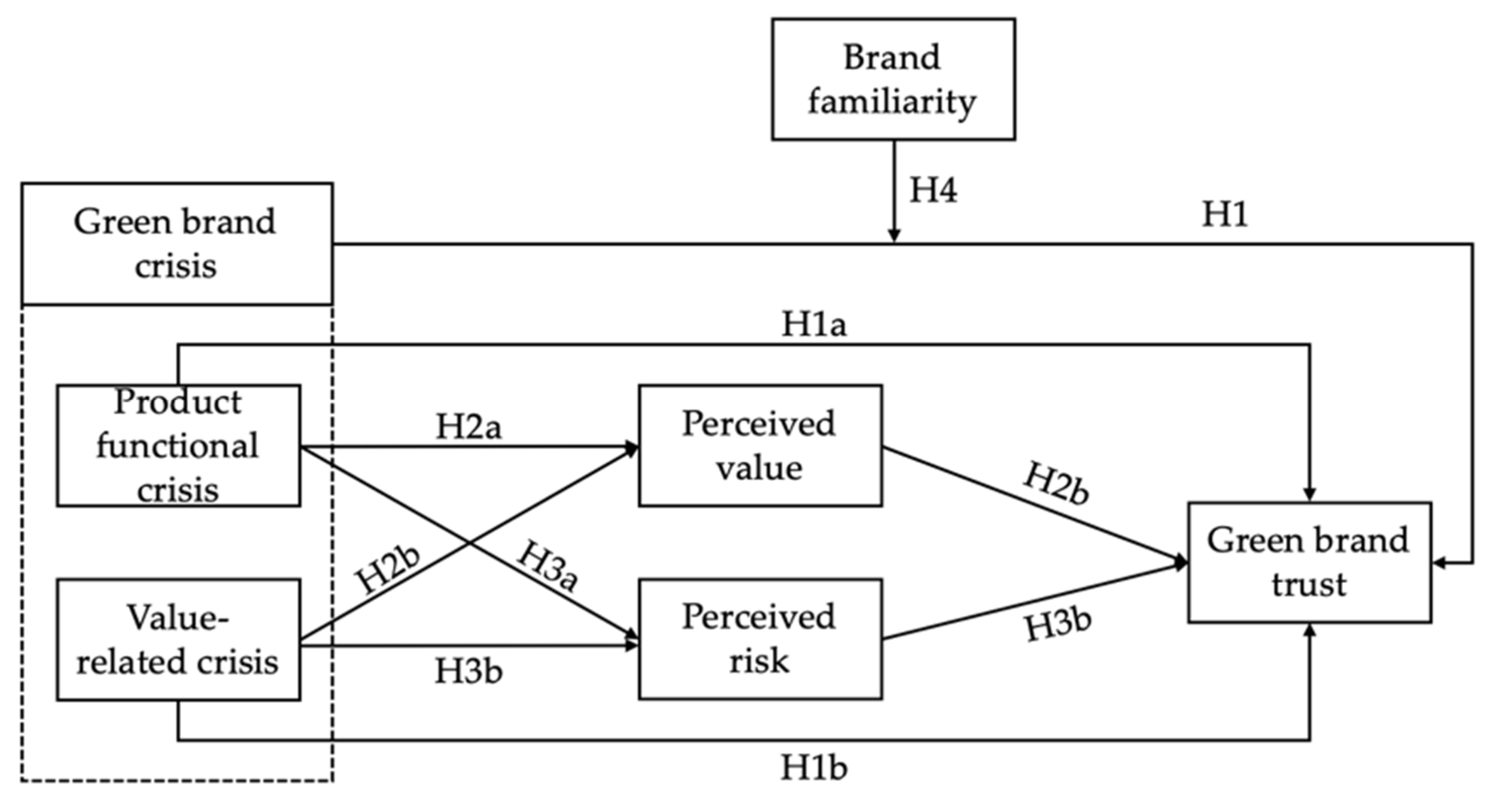 Sustainability 14 00611 g001
