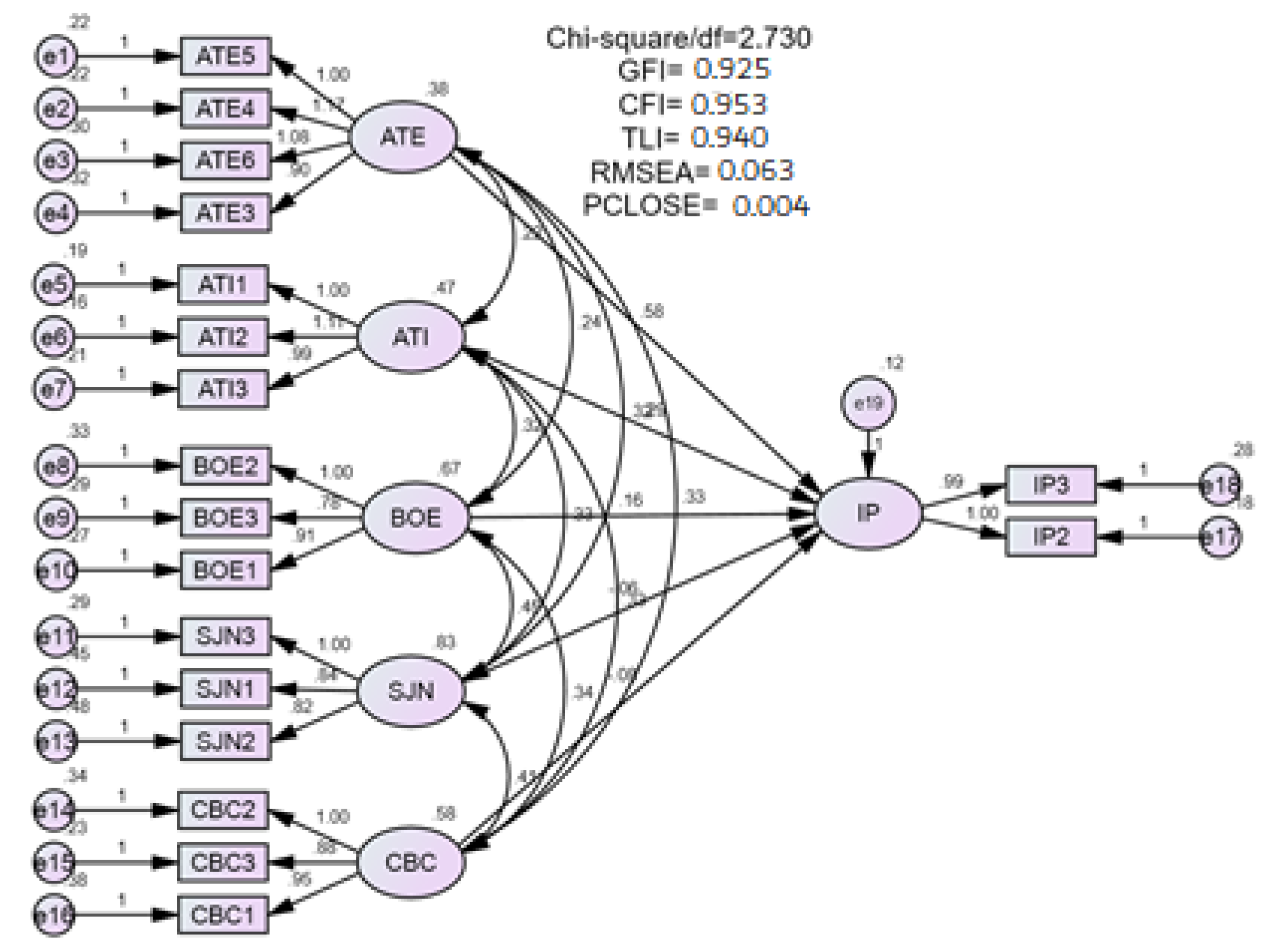 Sustainability 14 00613 g001