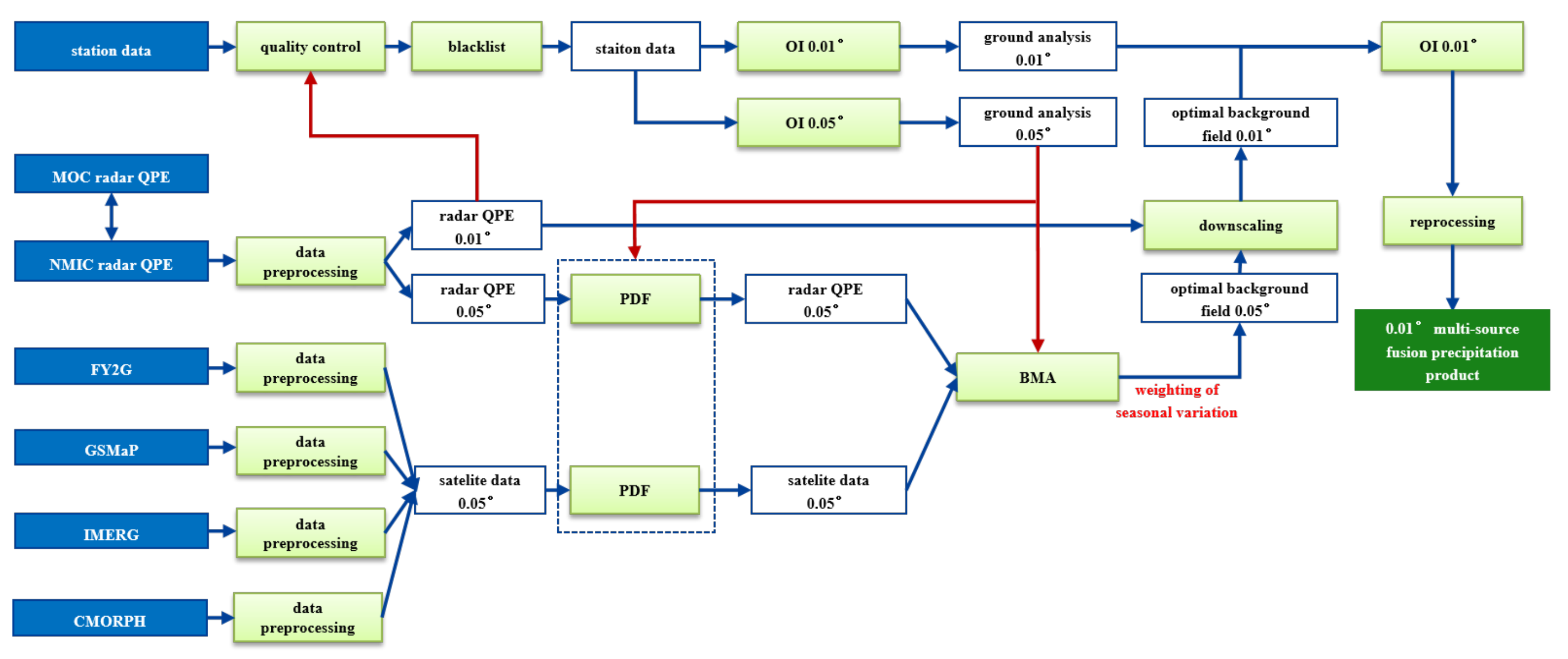 Sustainability 14 00616 g001