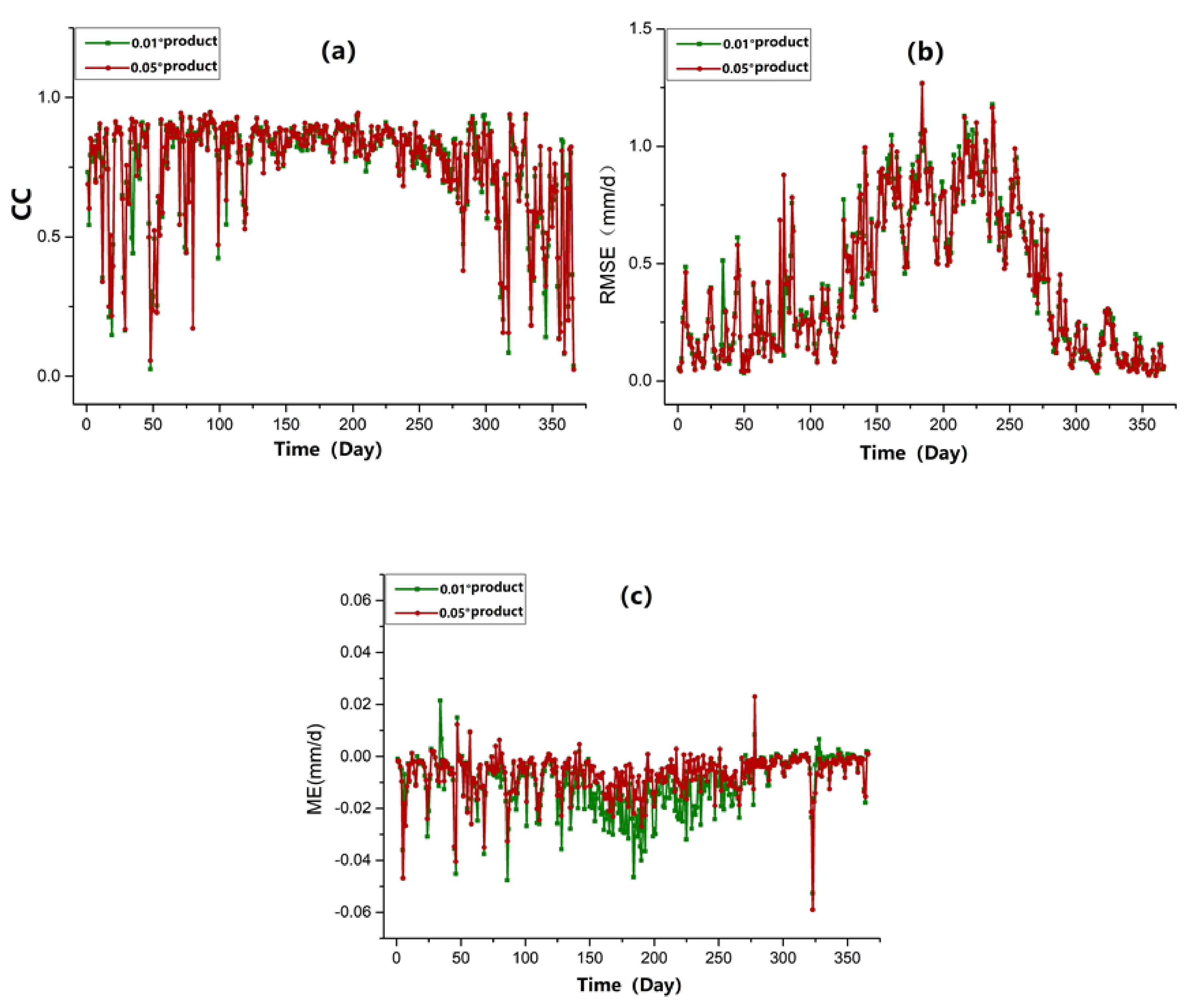 Sustainability 14 00616 g002