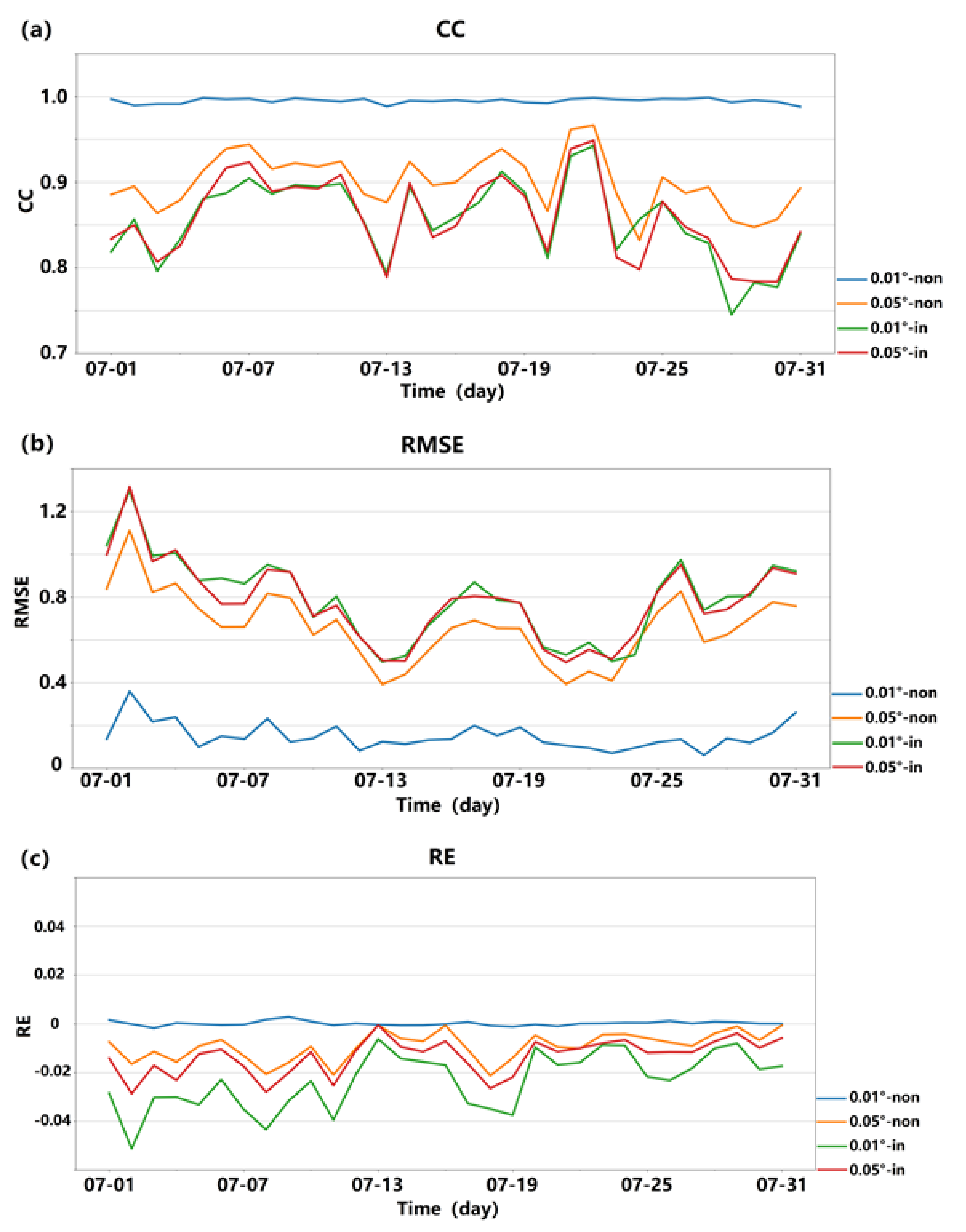 Sustainability 14 00616 g005