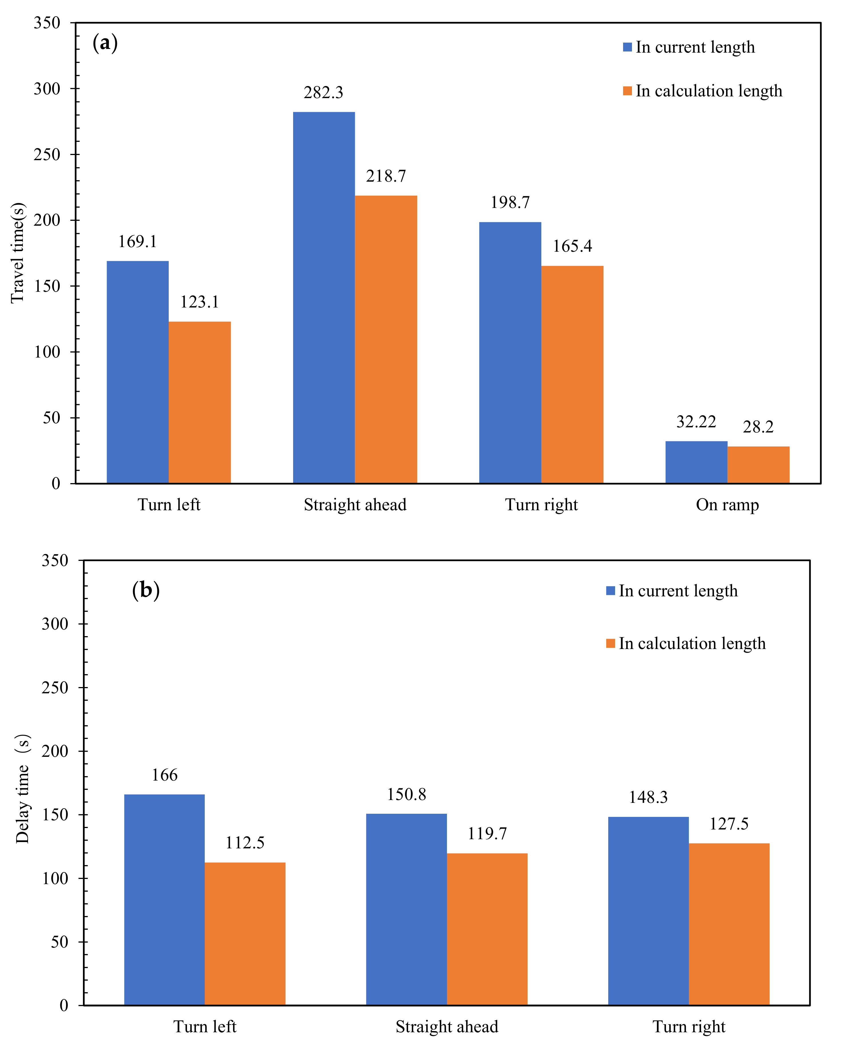 Sustainability 14 00629 g007a