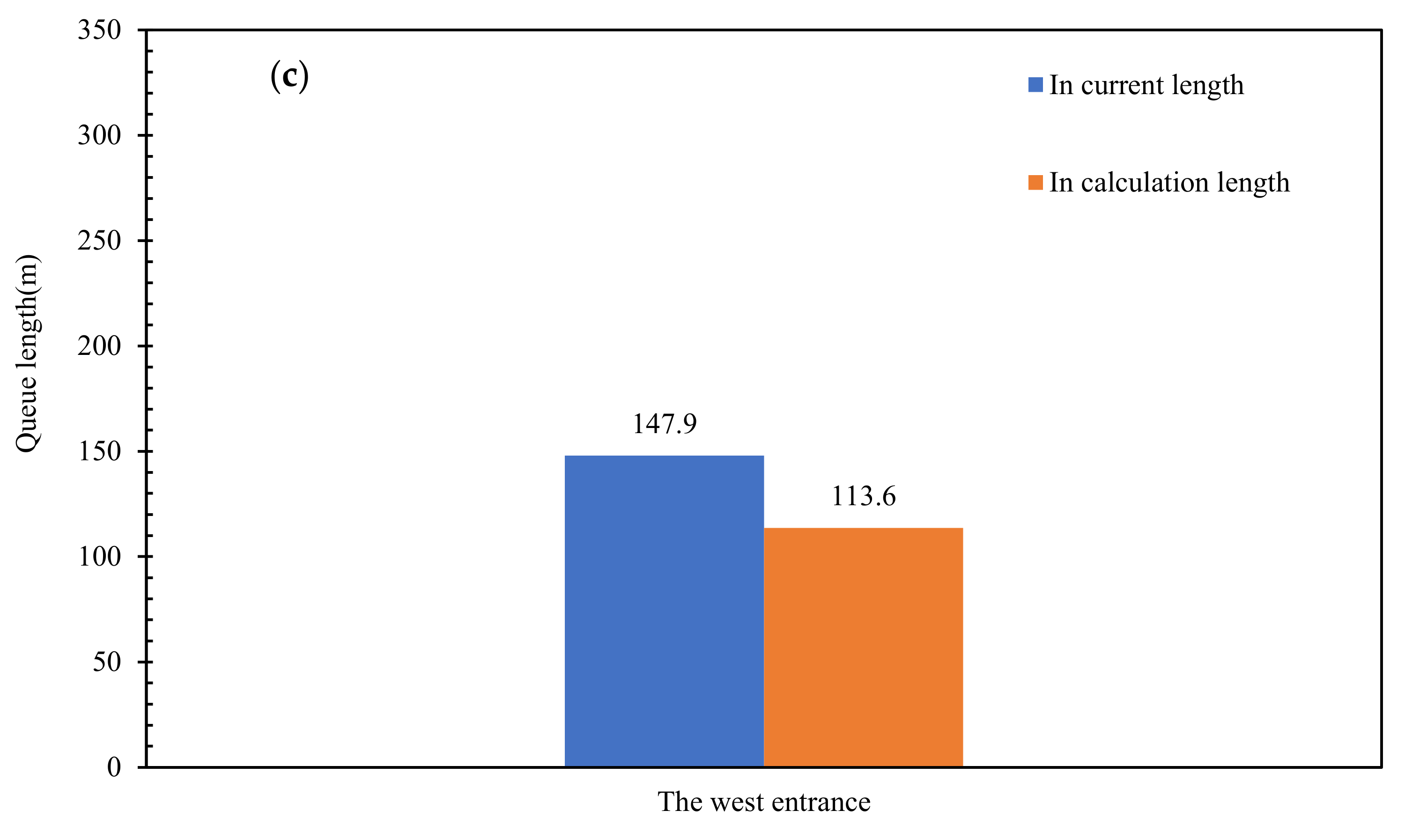 Sustainability 14 00629 g007b