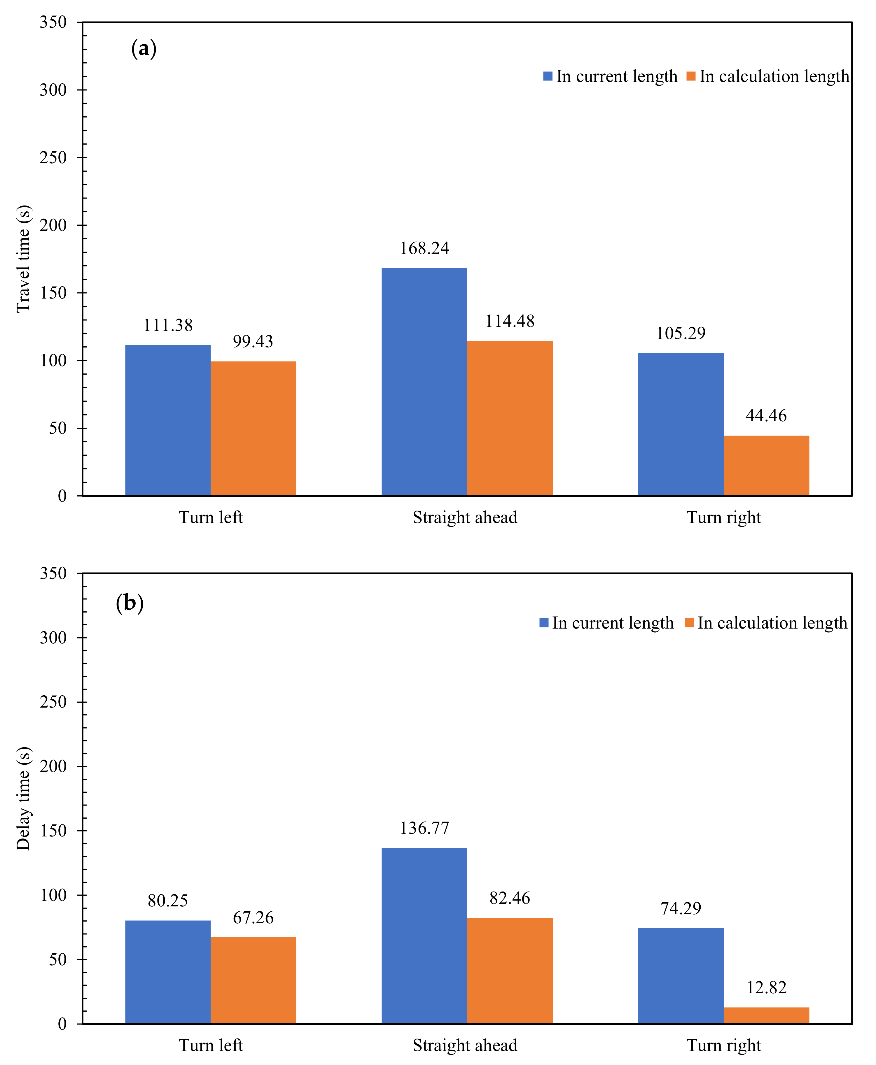 Sustainability 14 00629 g008a