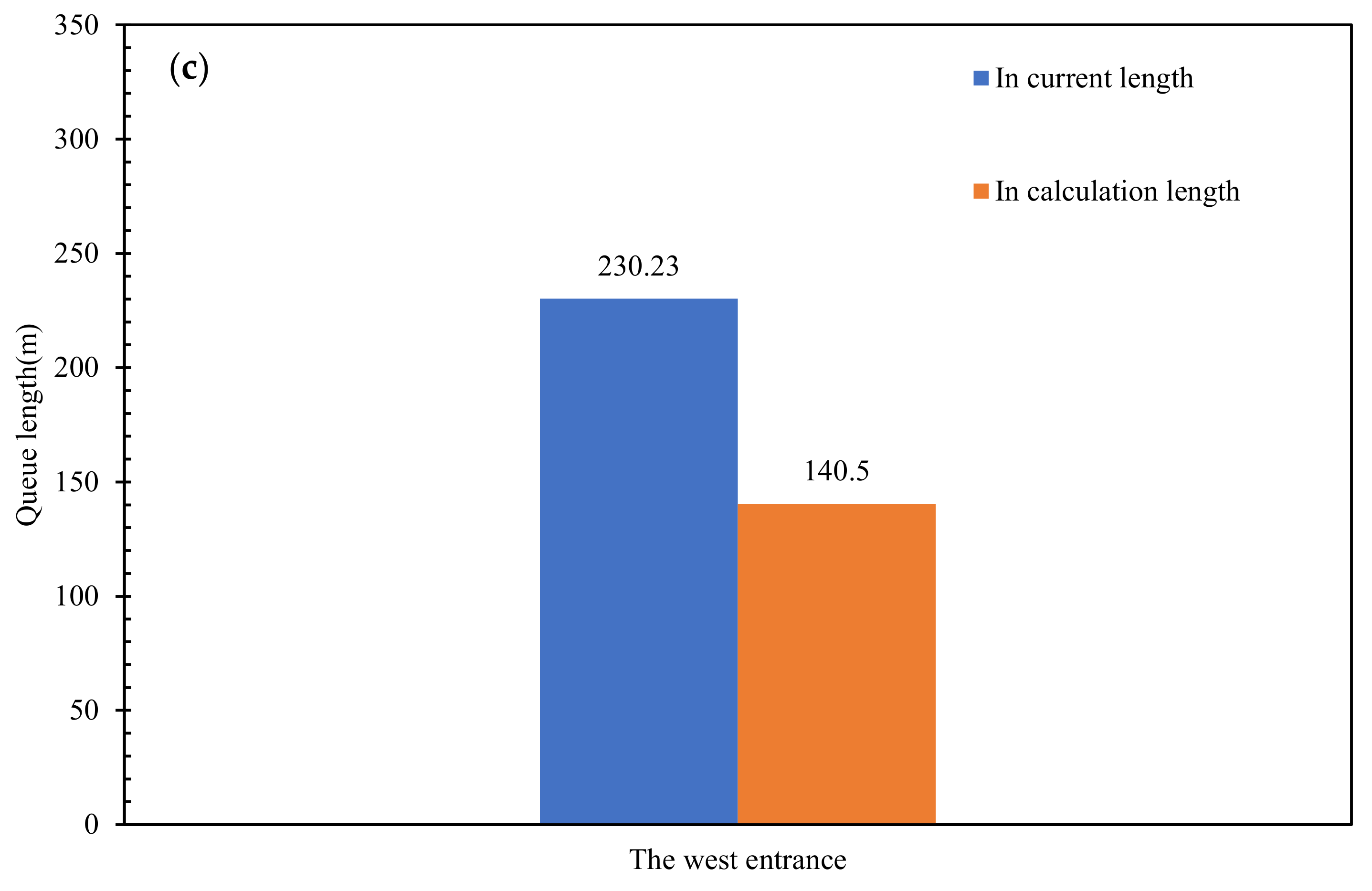Sustainability 14 00629 g008b