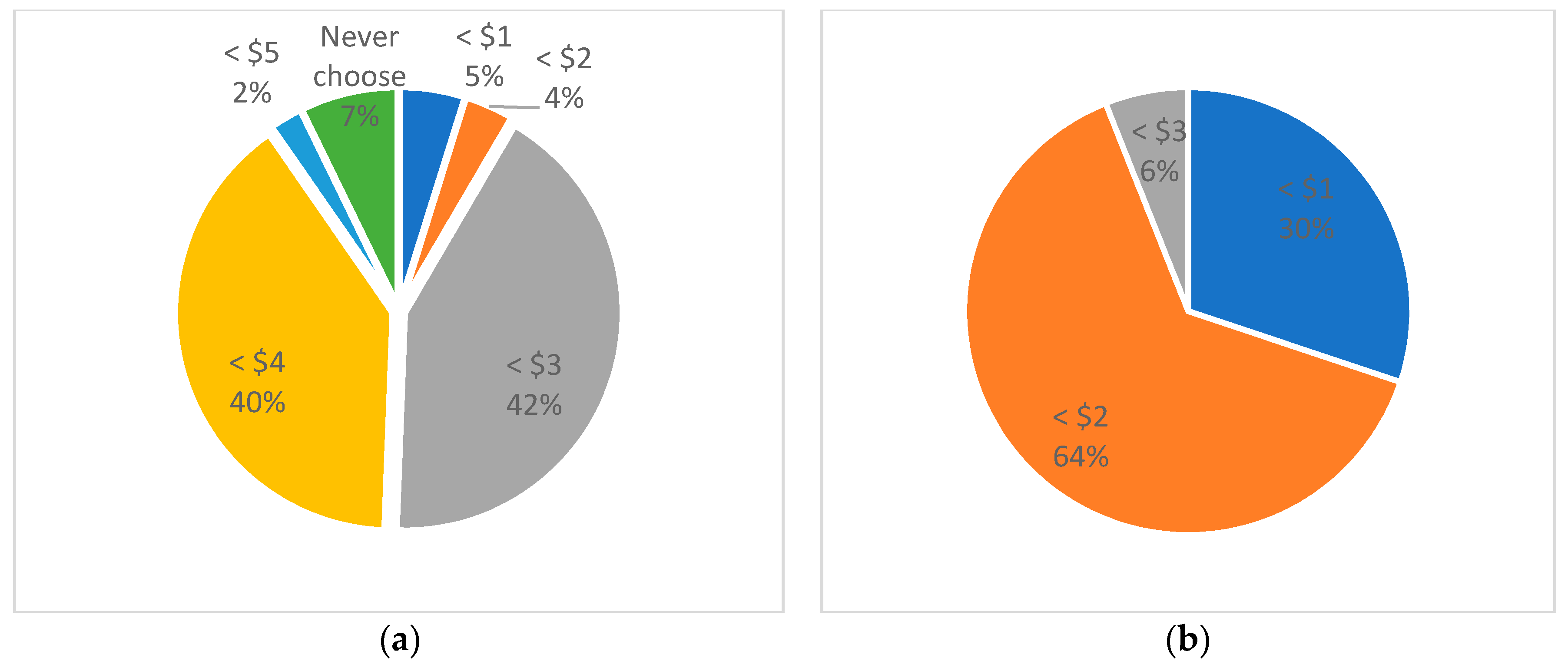 Sustainability 14 00630 g004