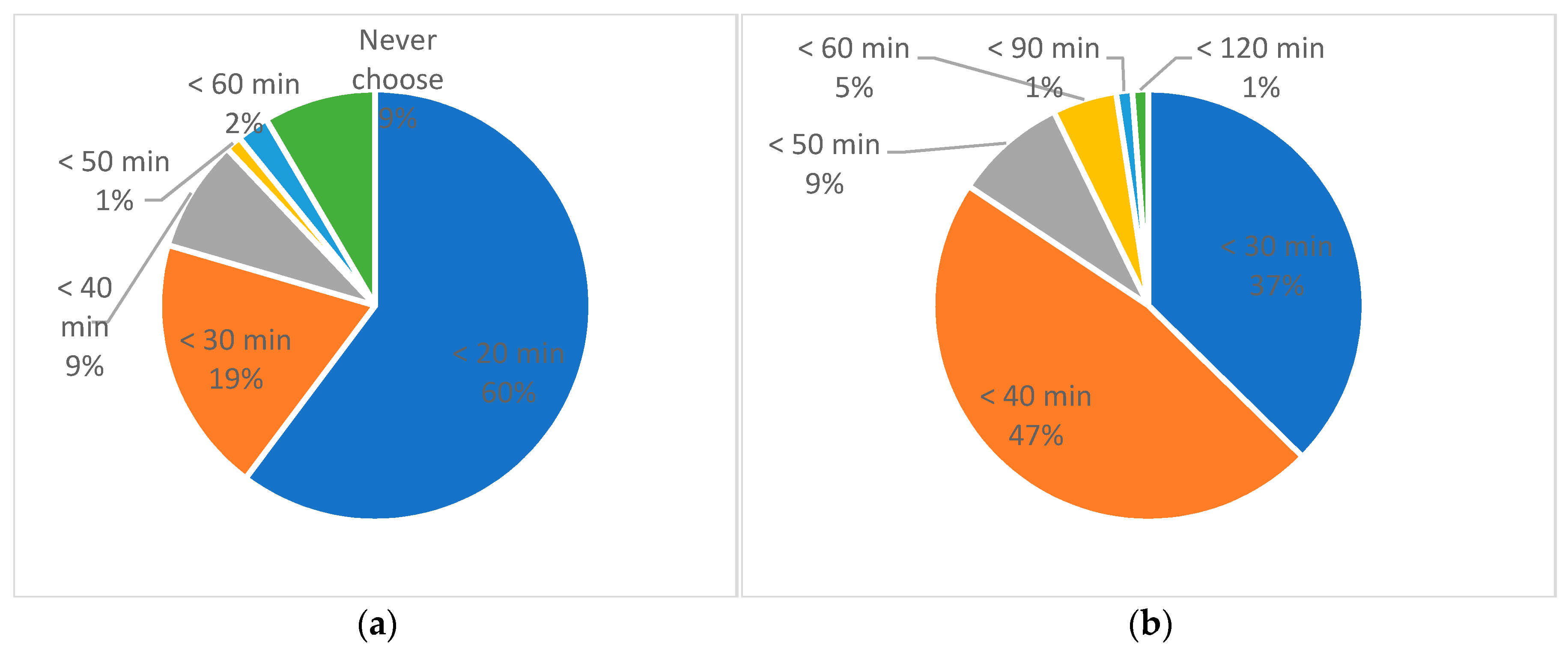 Sustainability 14 00630 g005
