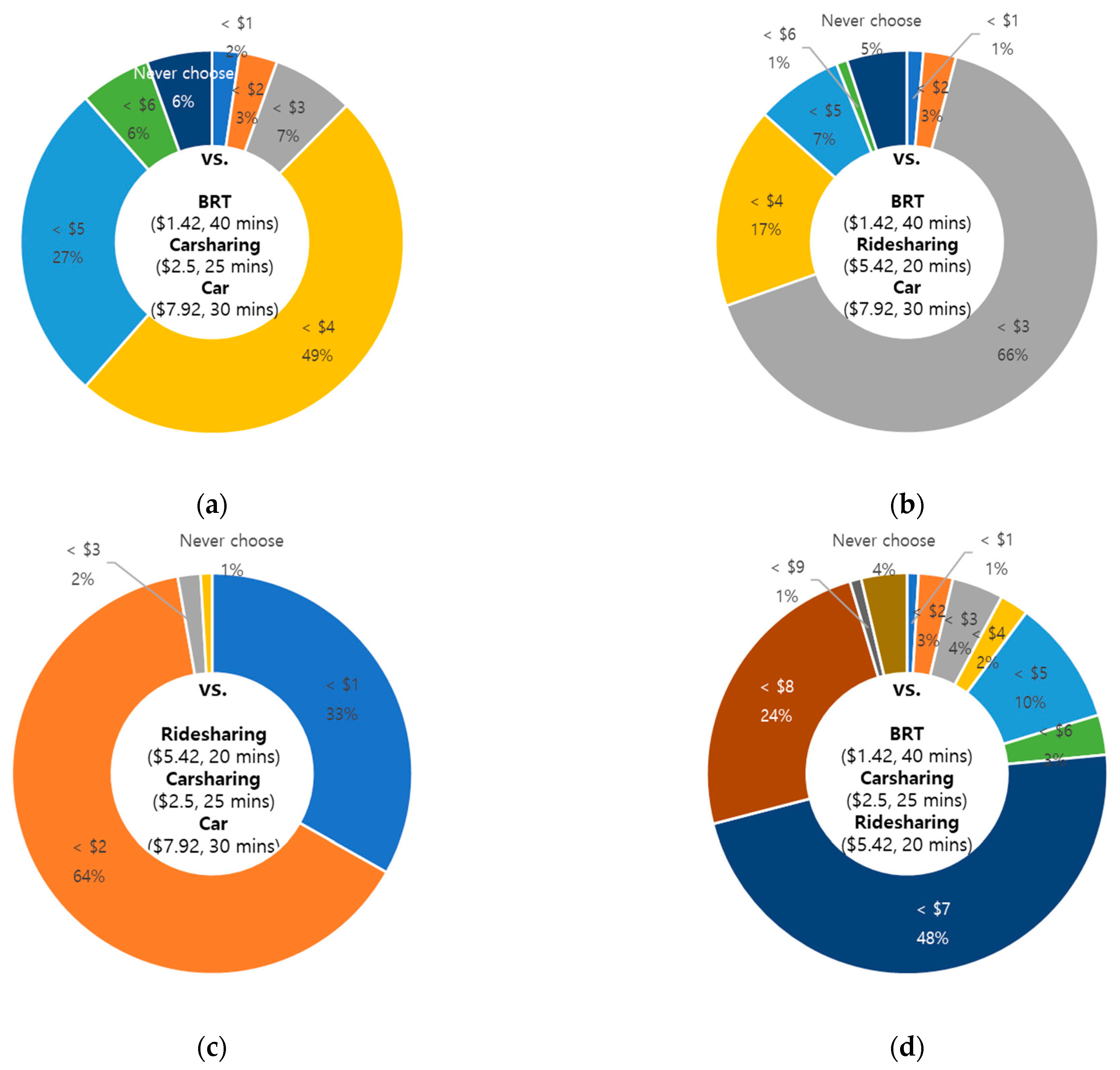 Sustainability 14 00630 g006