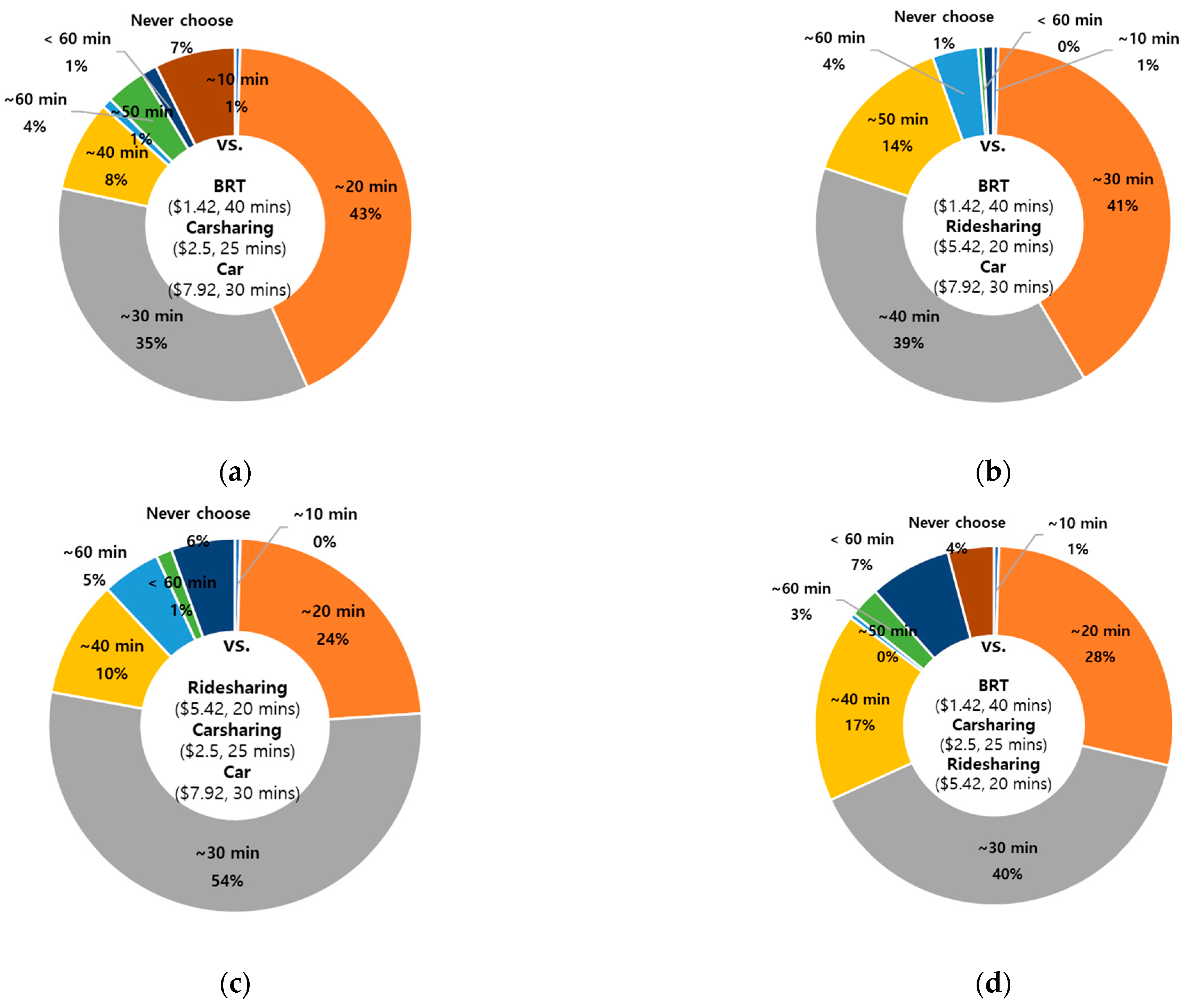 Sustainability 14 00630 g007
