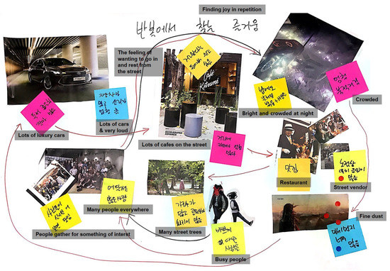 Sustainability 14 00632 g003 550