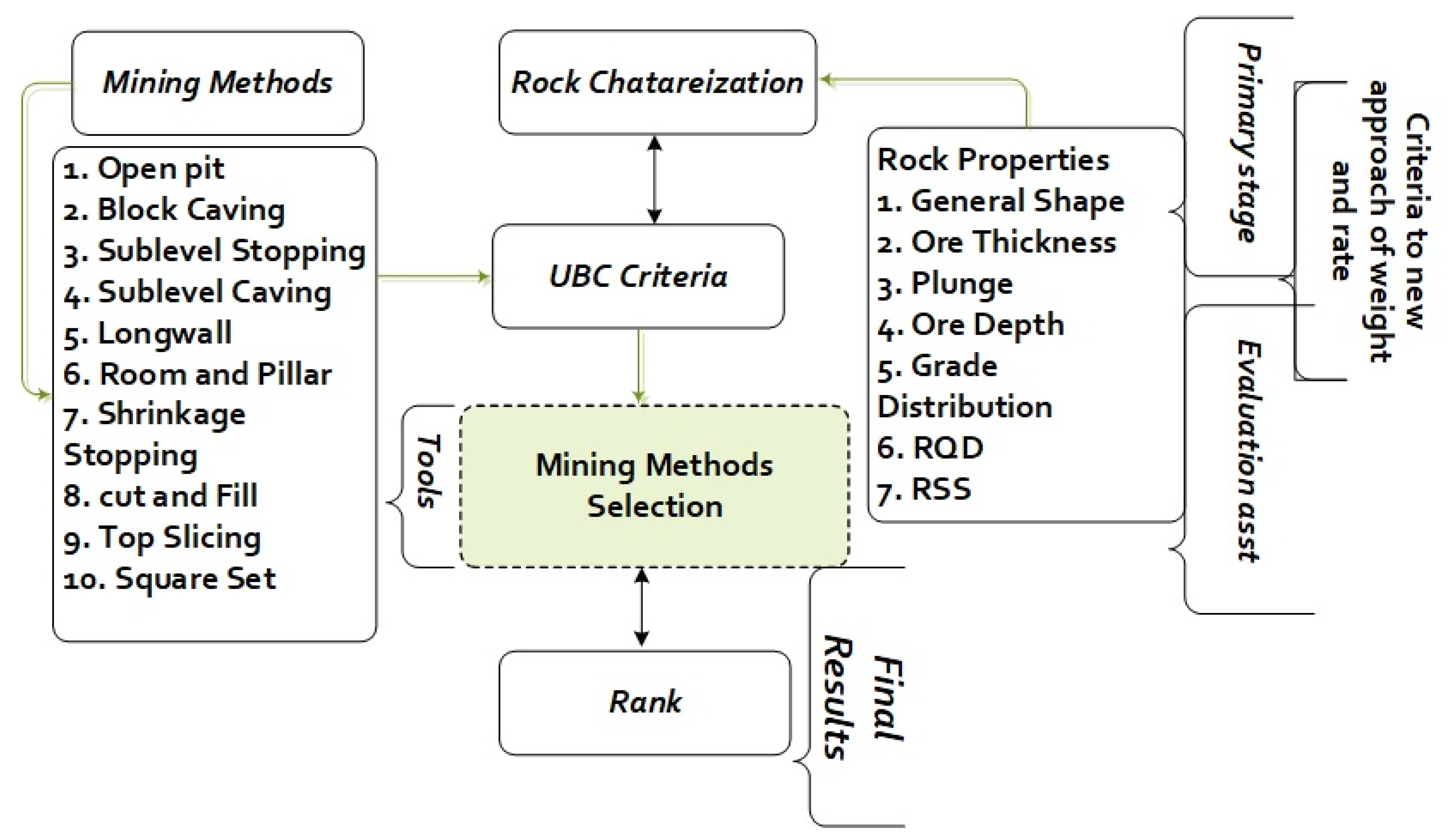 Sustainability 14 00635 g002