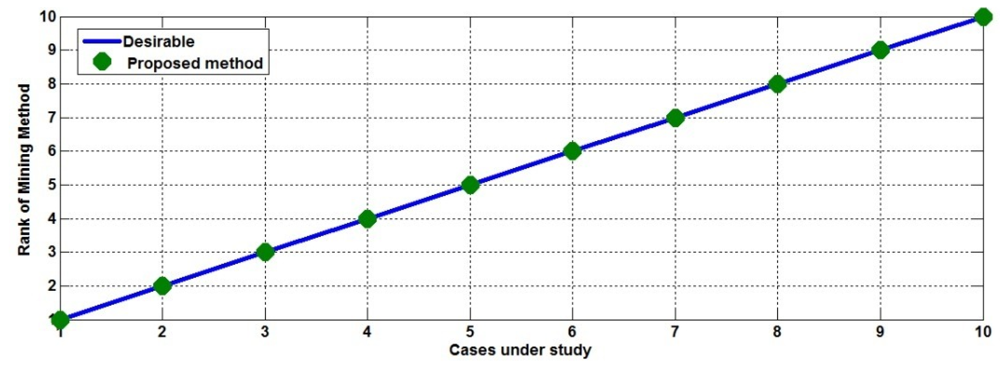 Sustainability 14 00635 g006