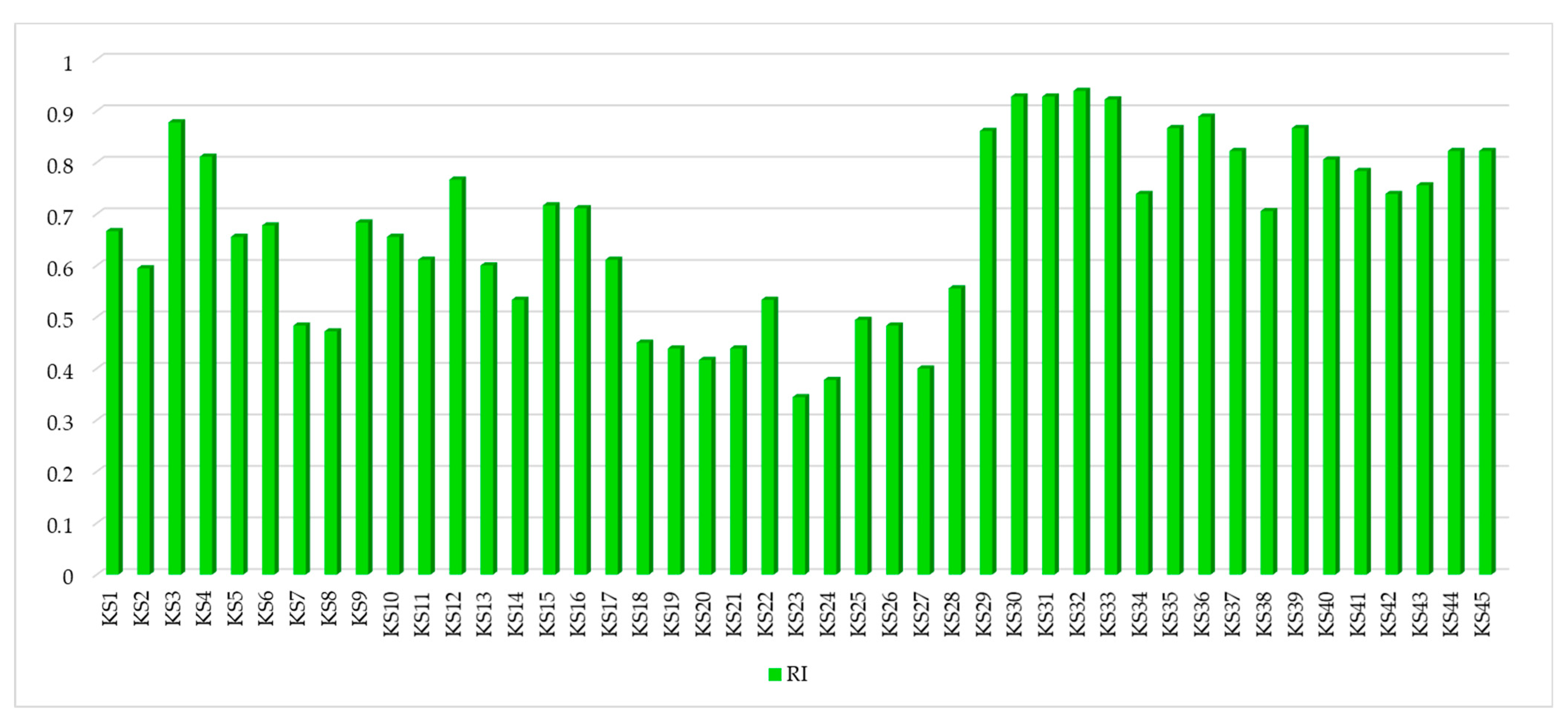 Sustainability 14 00640 g001