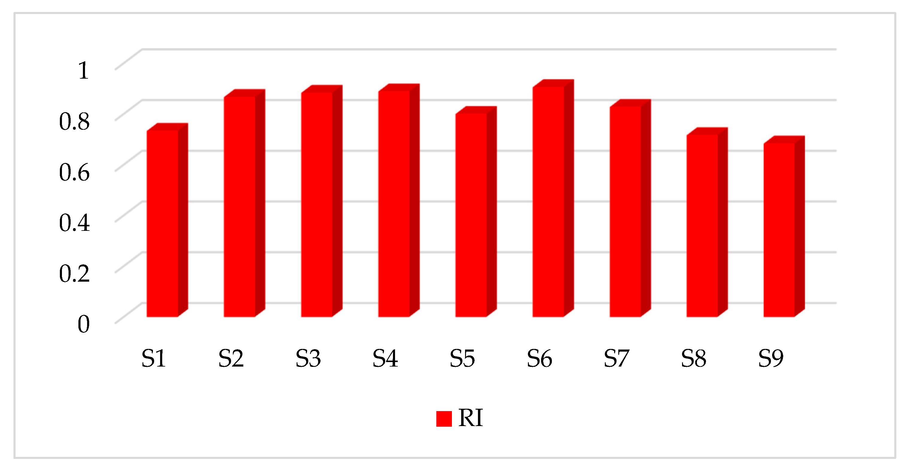 Sustainability 14 00640 g003