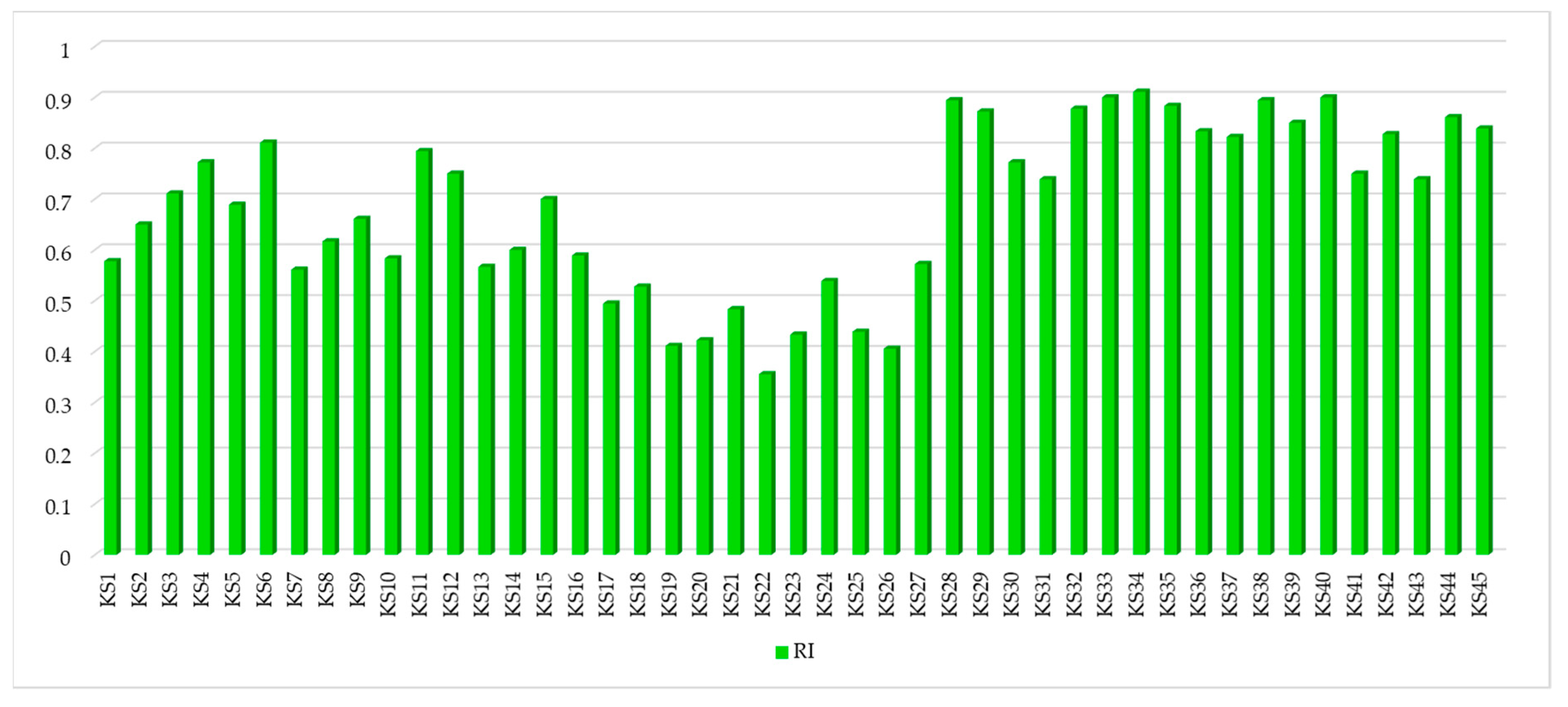 Sustainability 14 00640 g004