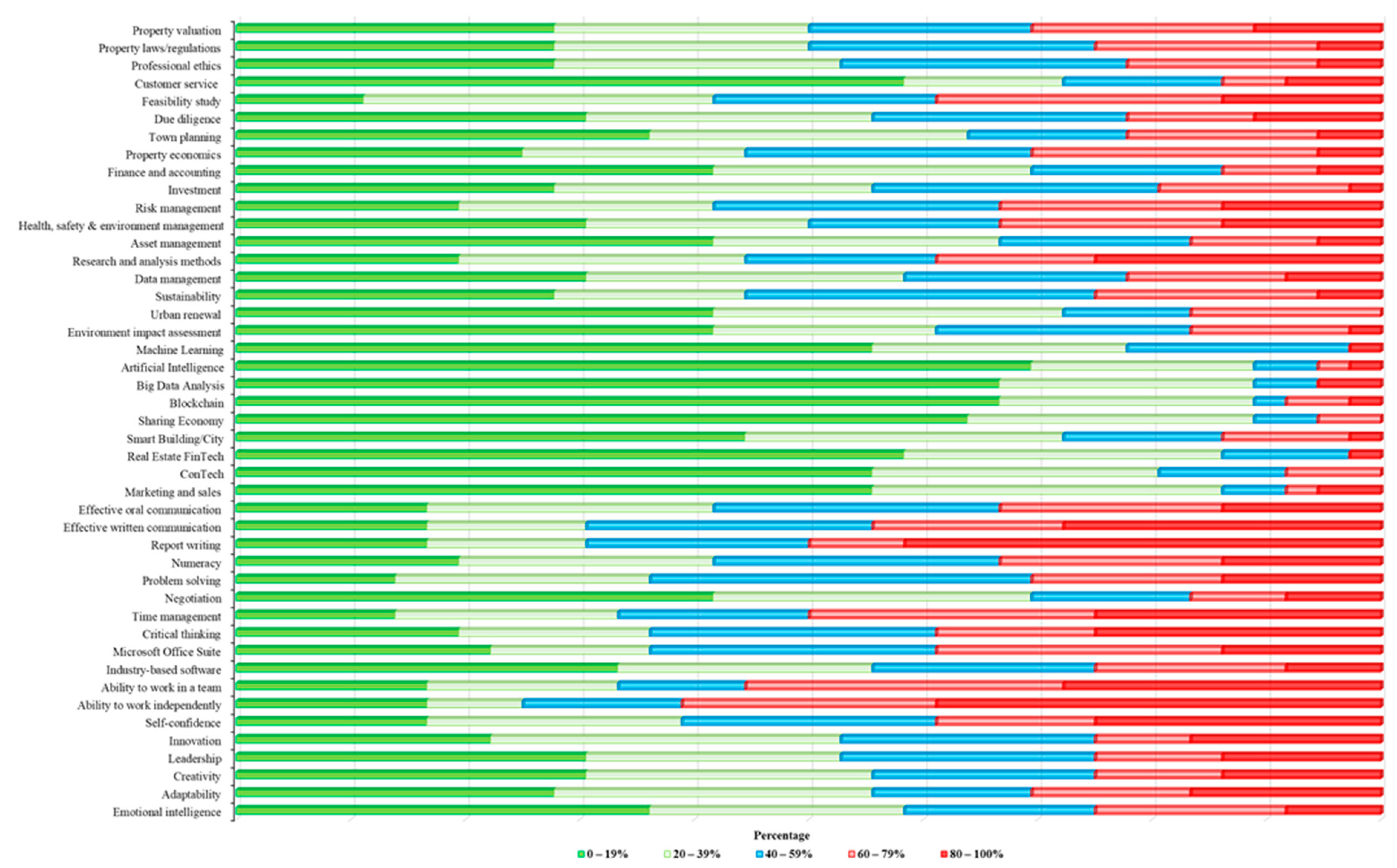 Sustainability 14 00640 g005