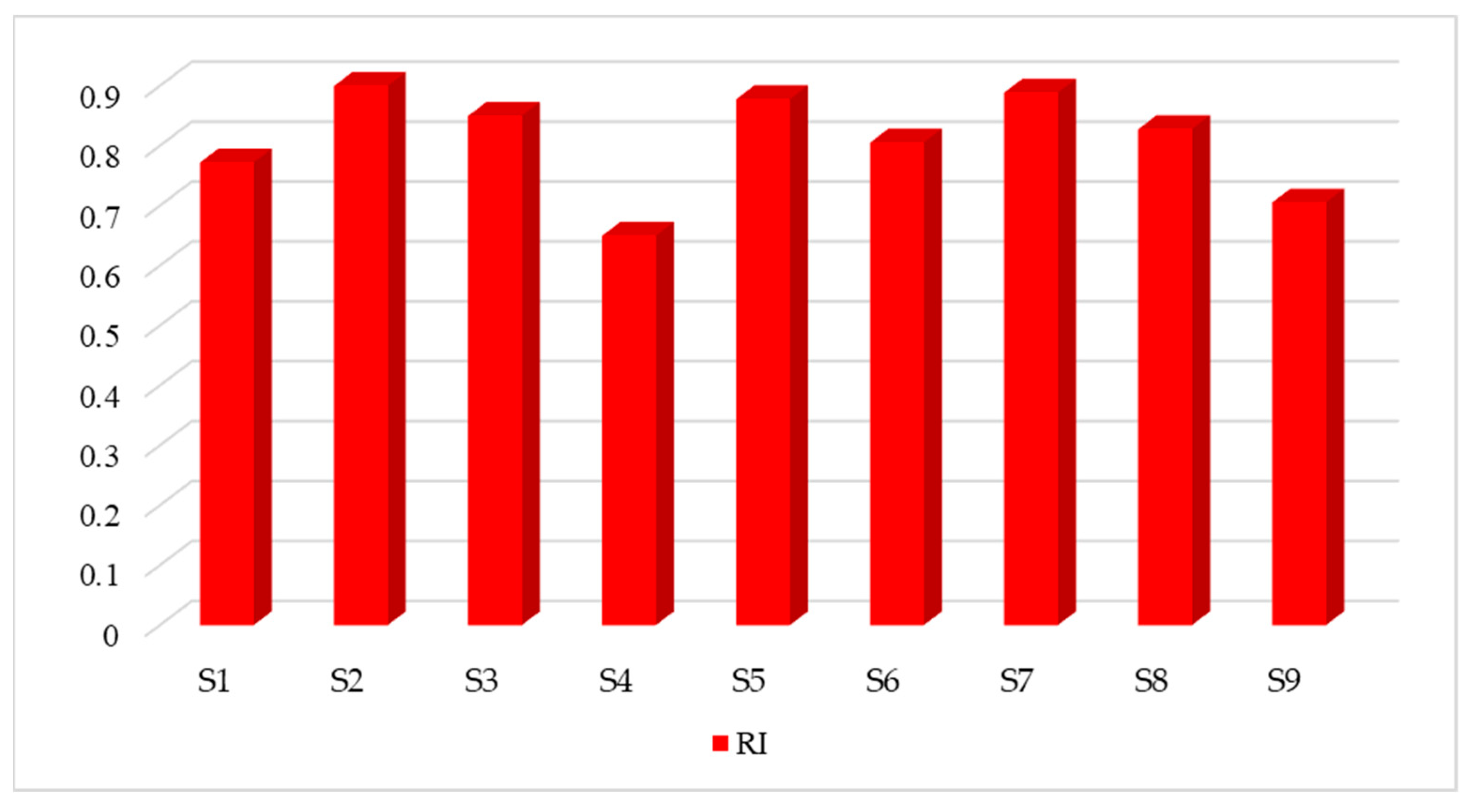Sustainability 14 00640 g006