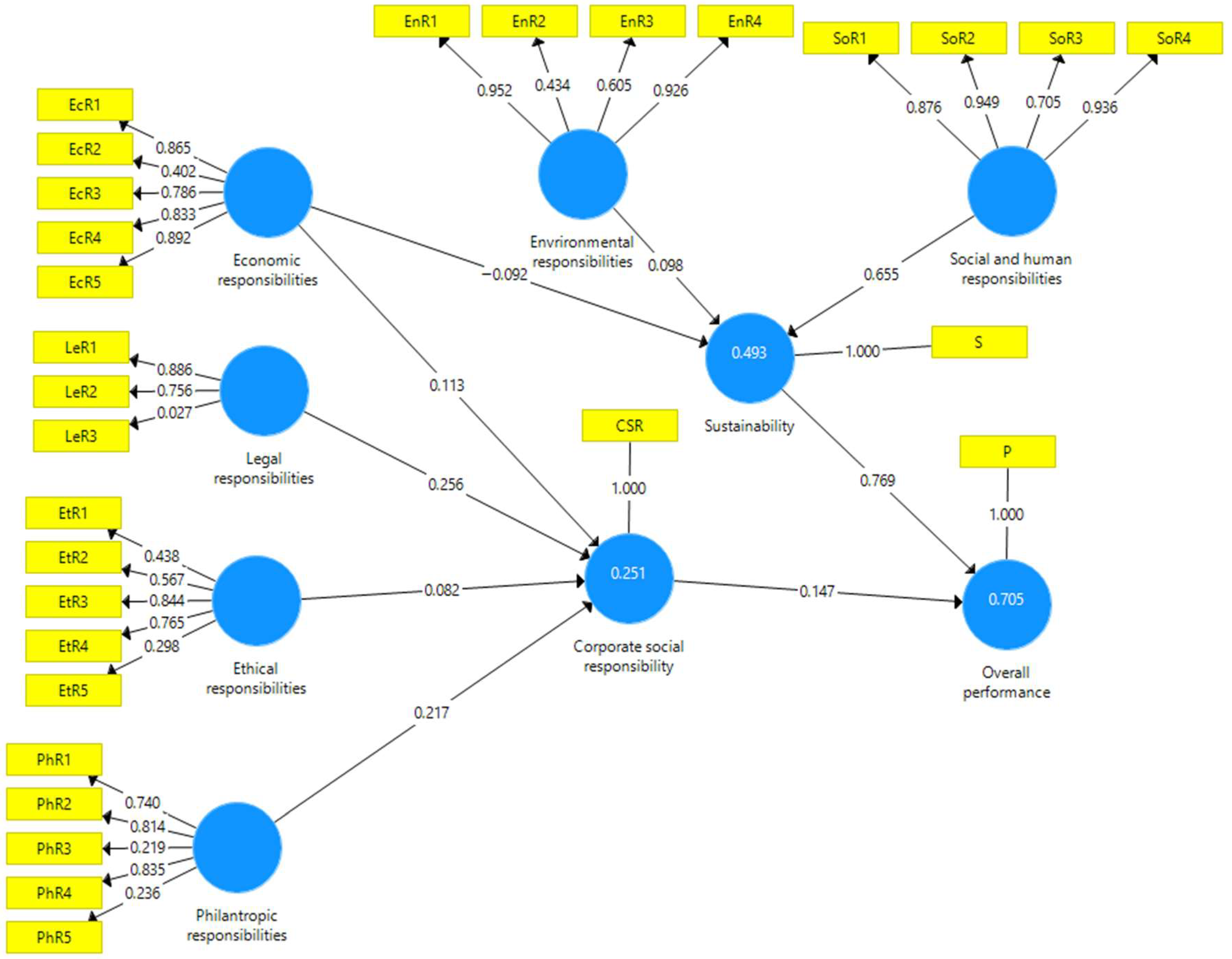 Sustainability 14 00643 g002