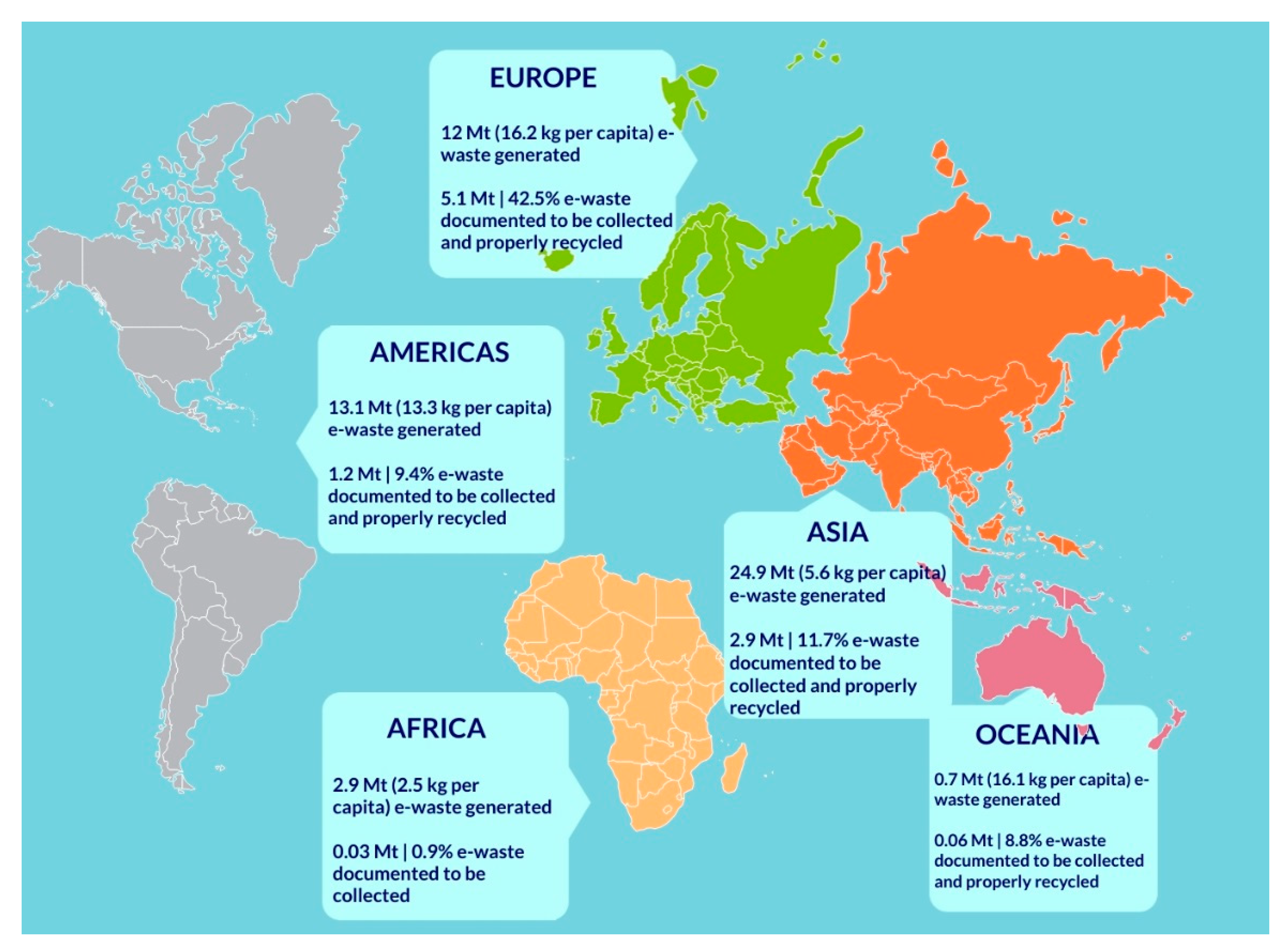 Sustainability 14 00647 g003